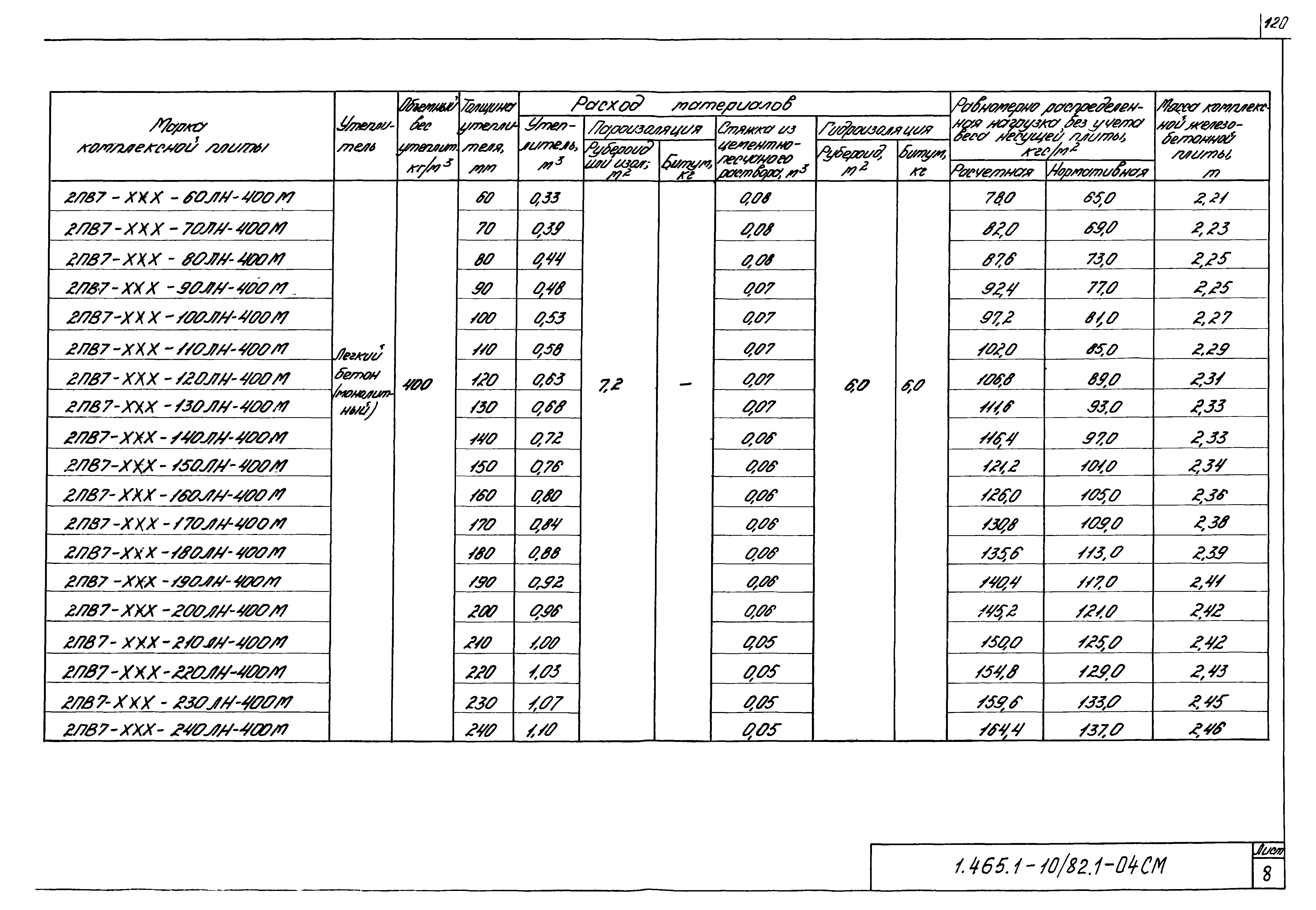 Серия 1.465.1-10/82