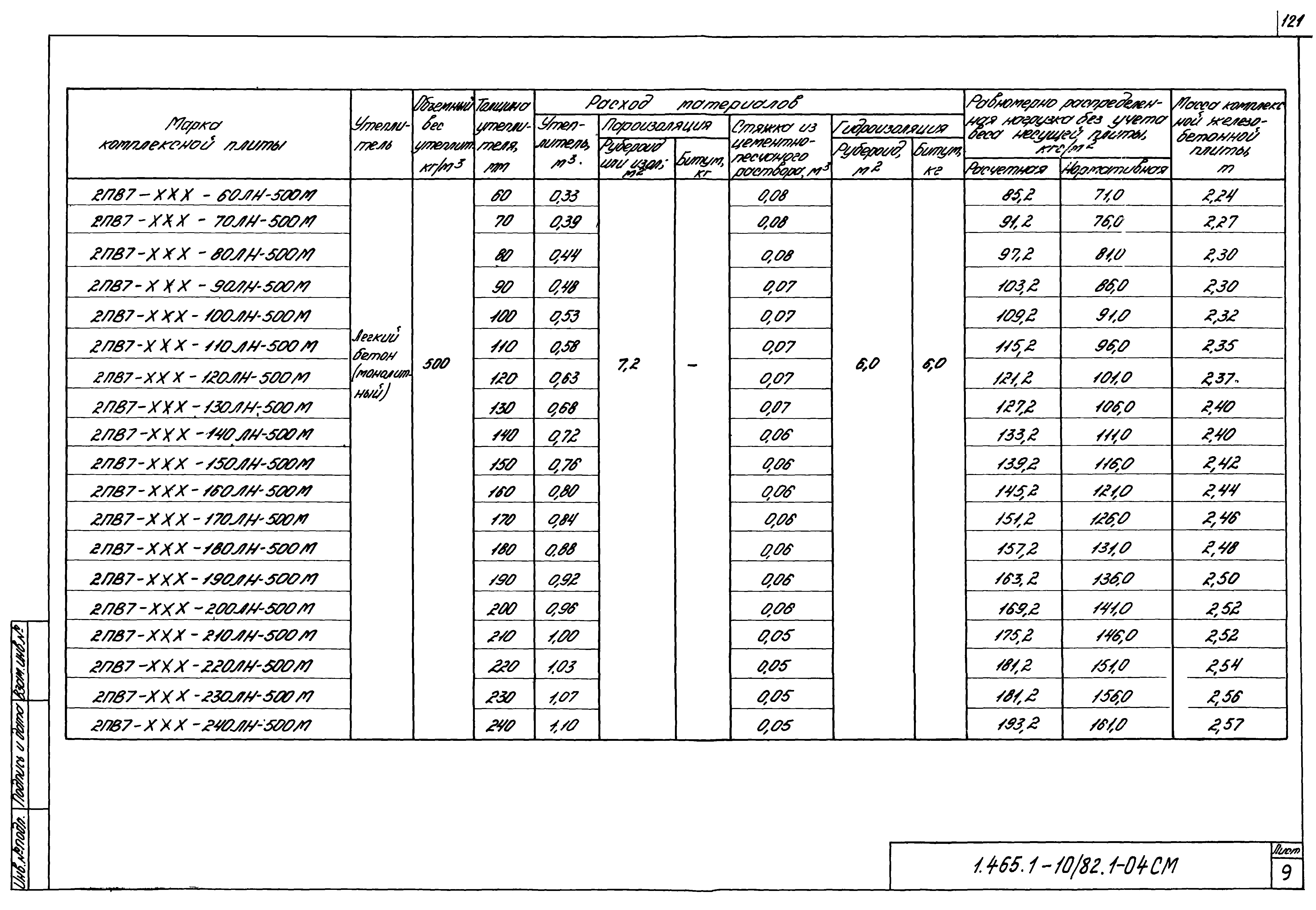 Серия 1.465.1-10/82