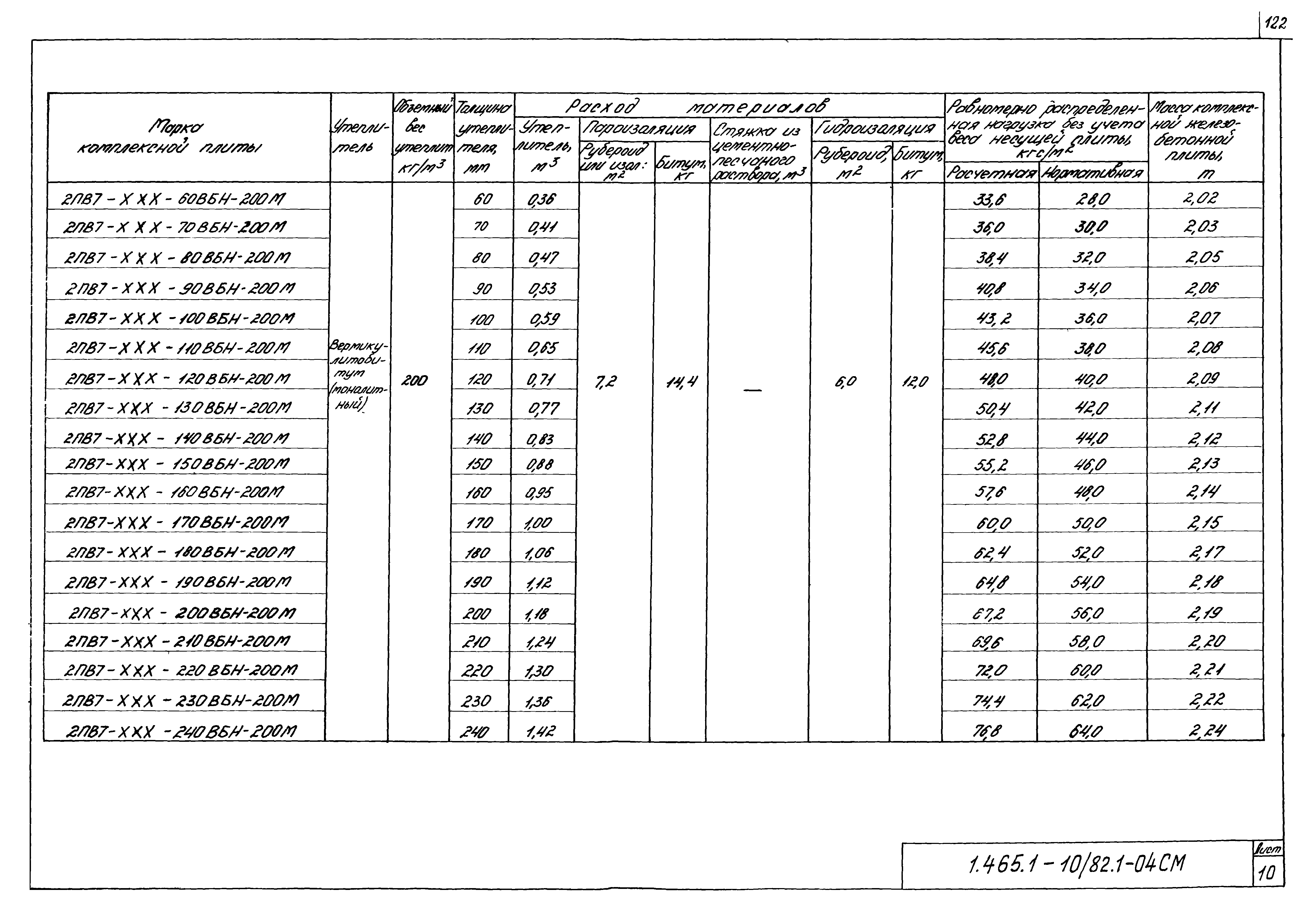 Серия 1.465.1-10/82