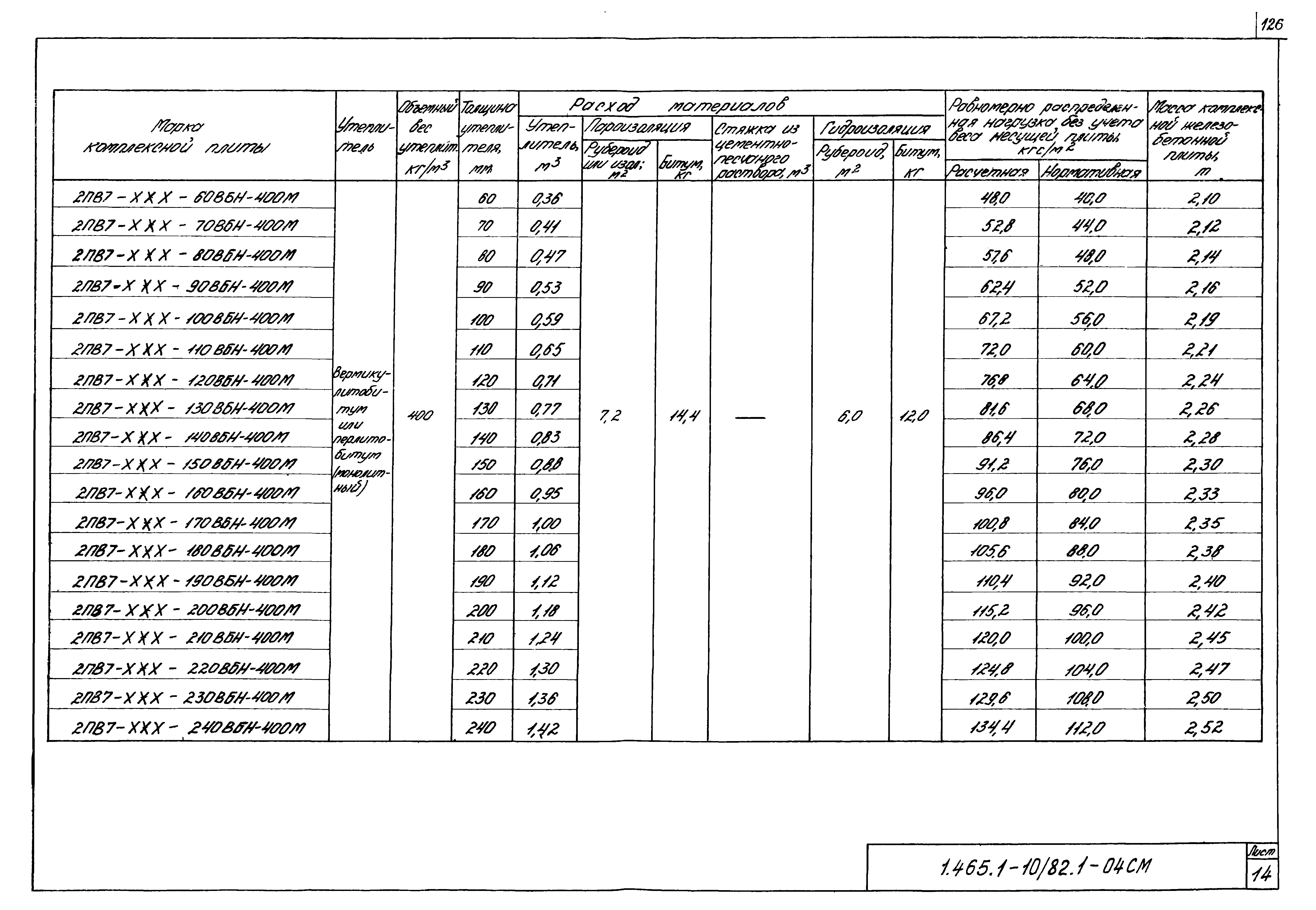 Серия 1.465.1-10/82