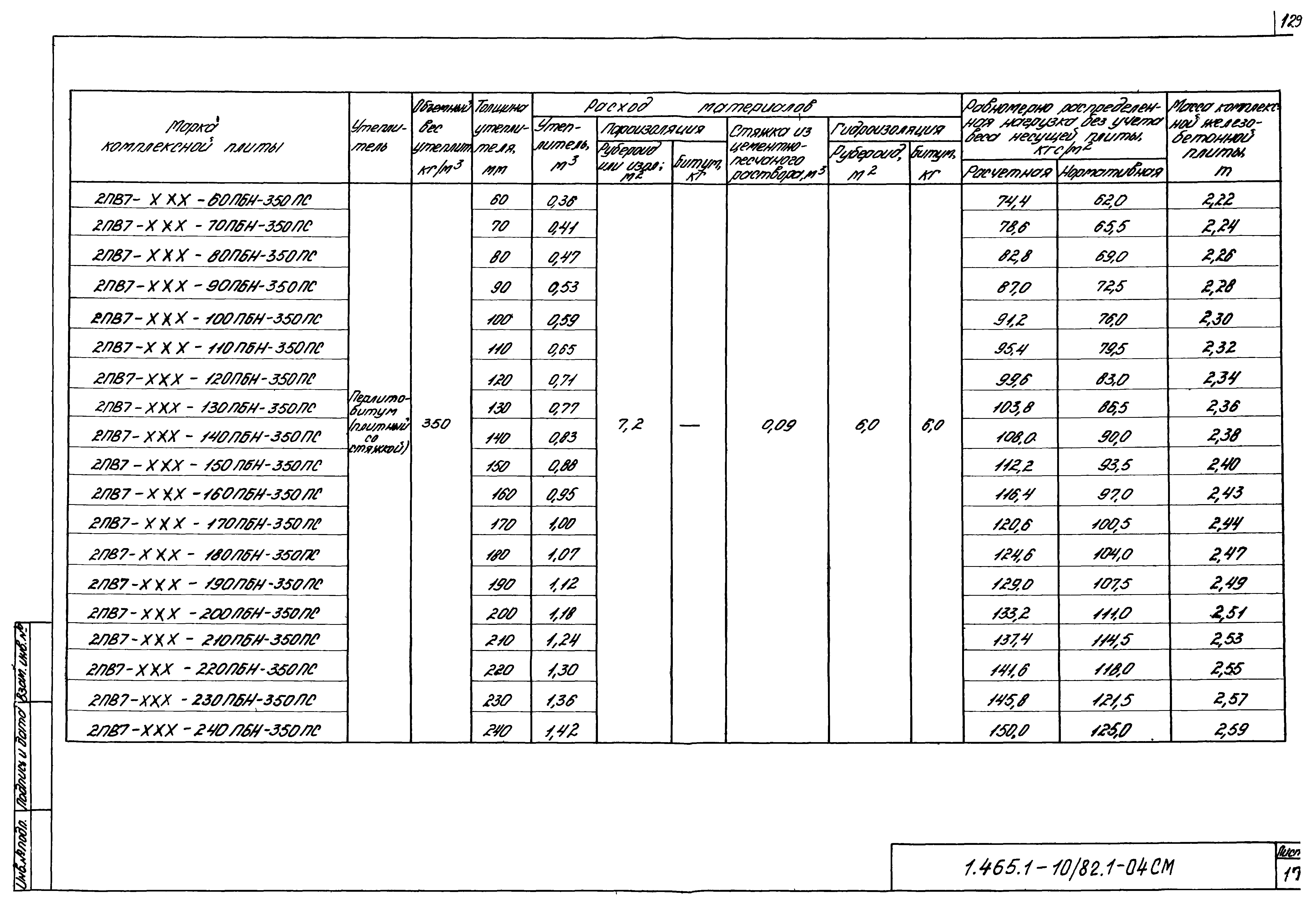 Серия 1.465.1-10/82