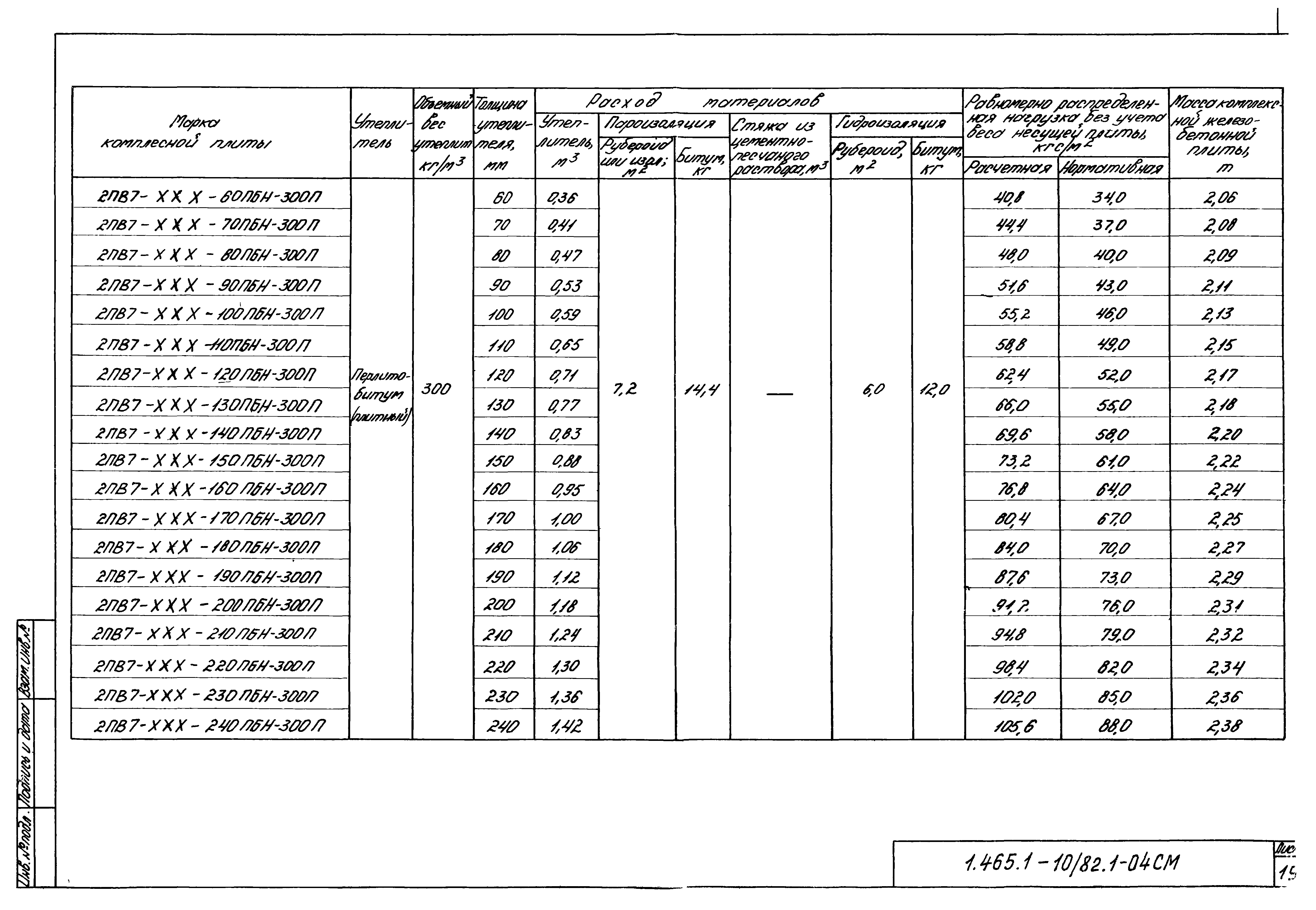 Серия 1.465.1-10/82