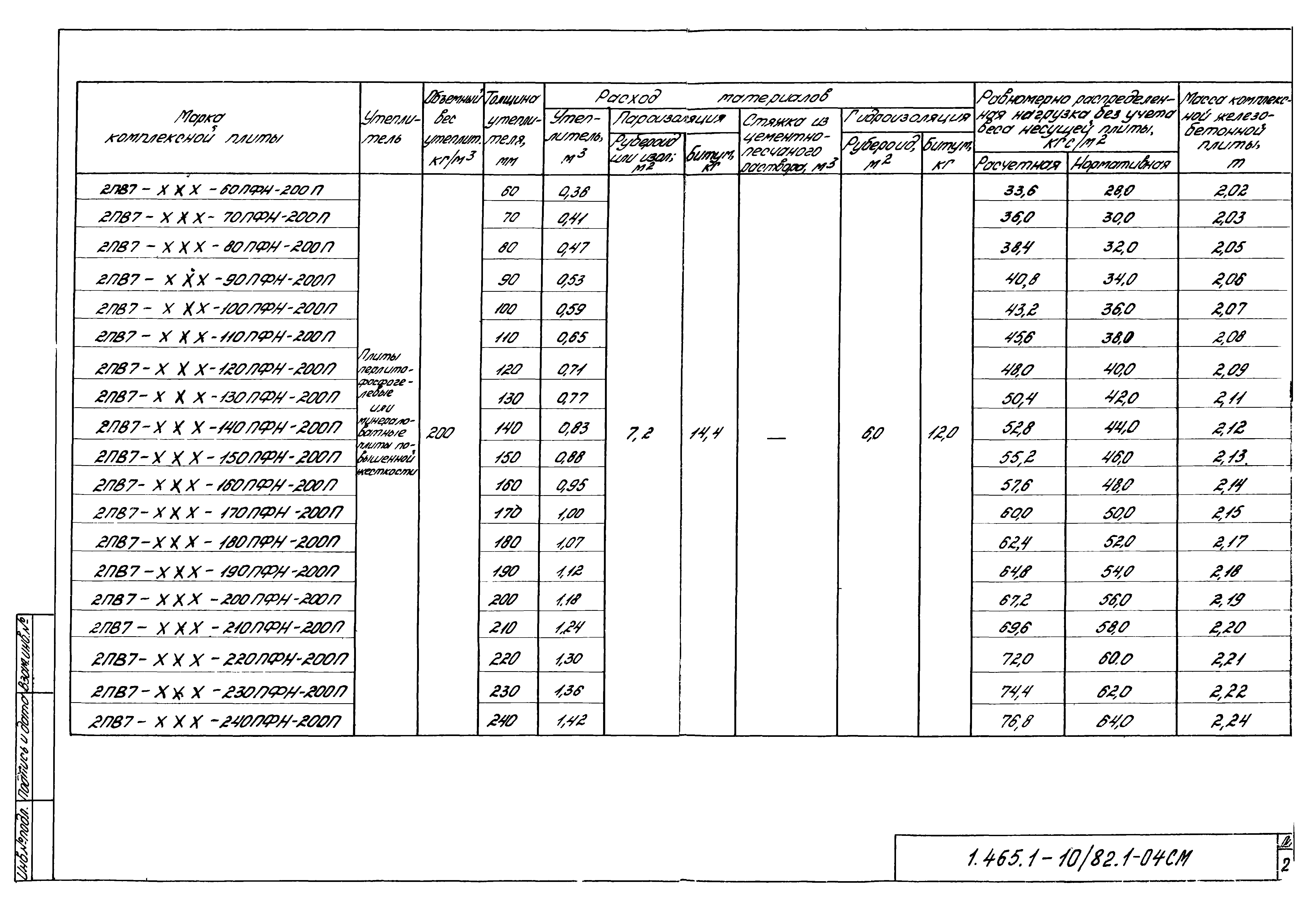 Серия 1.465.1-10/82