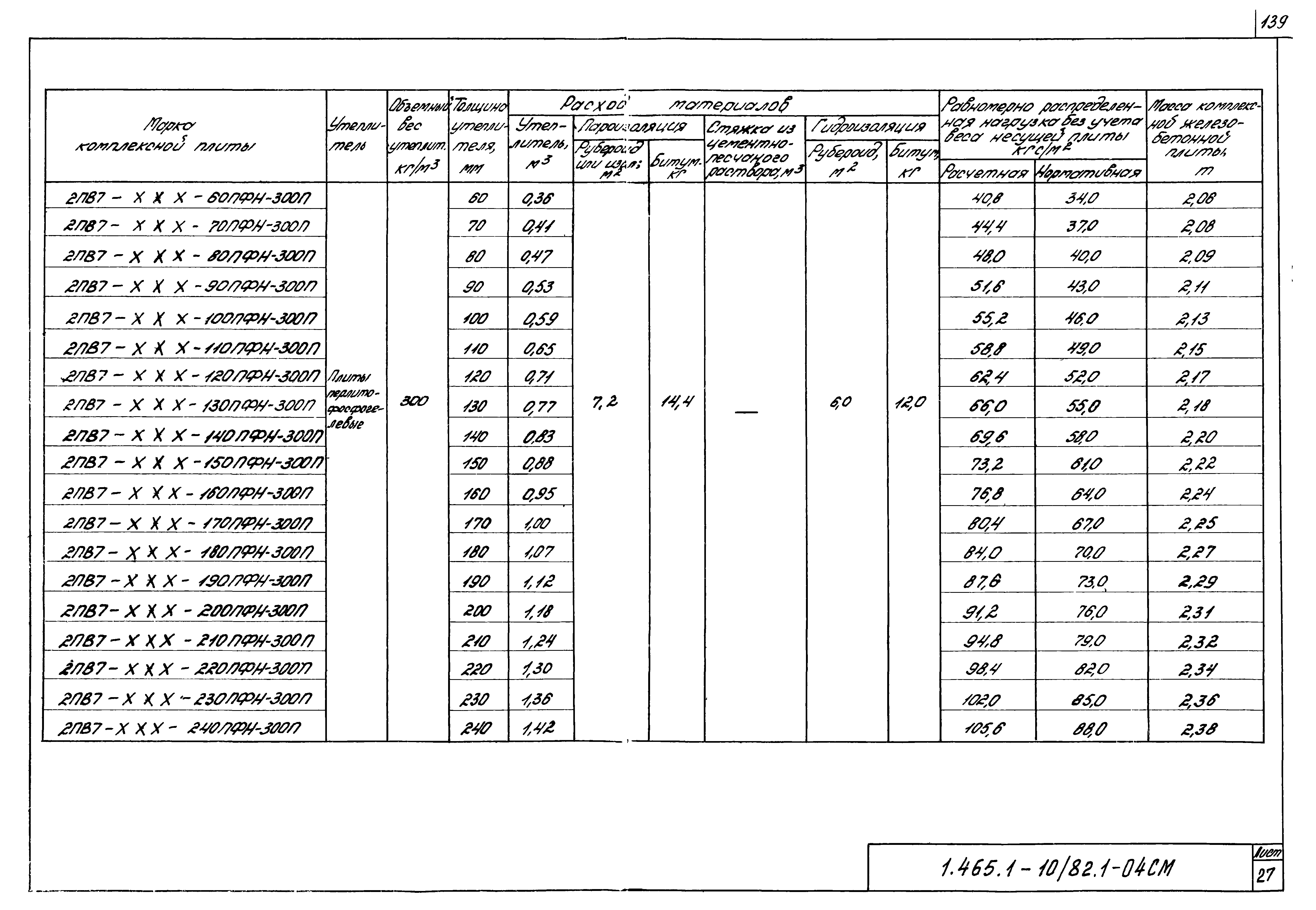 Серия 1.465.1-10/82