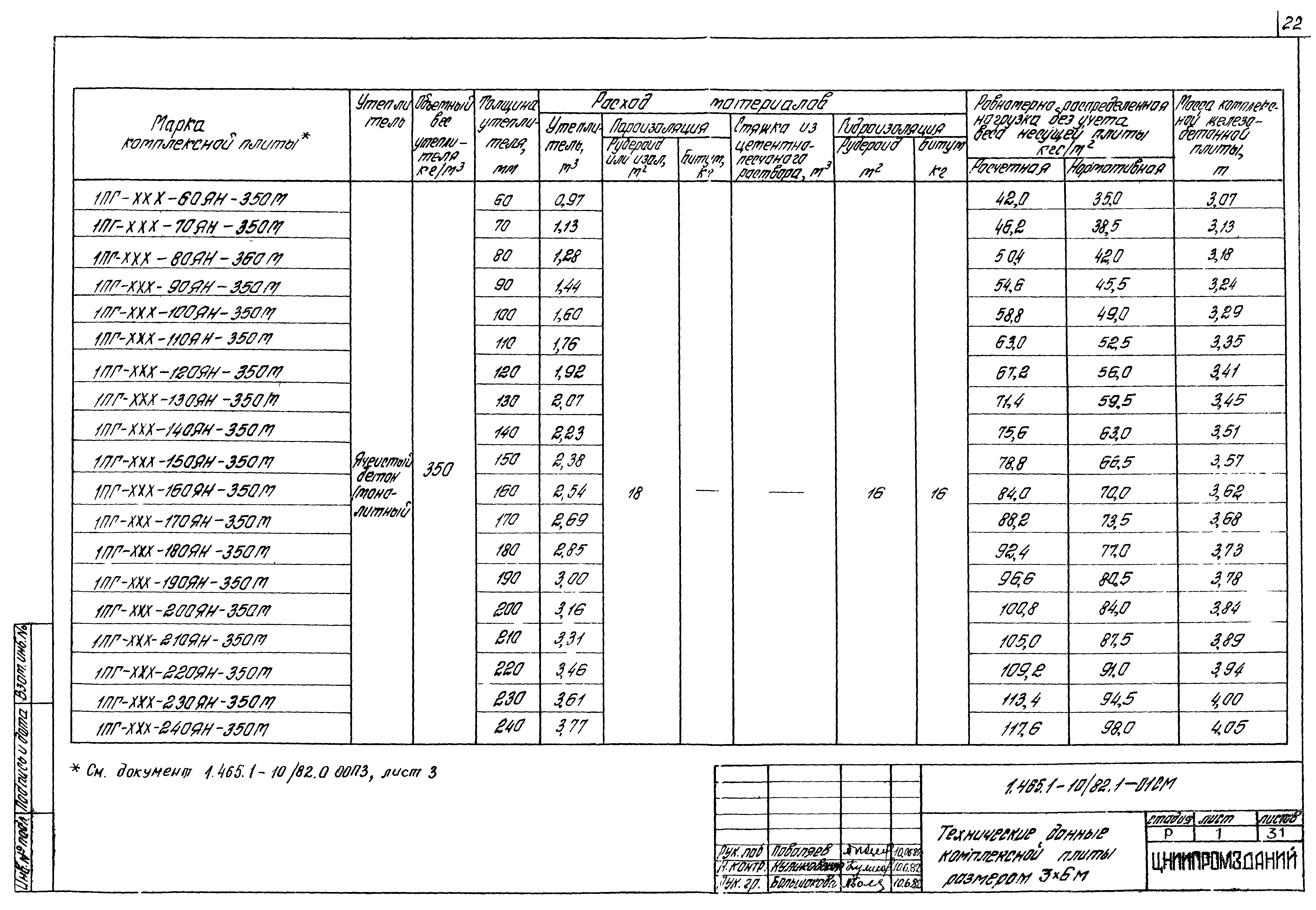 Серия 1.465.1-10/82