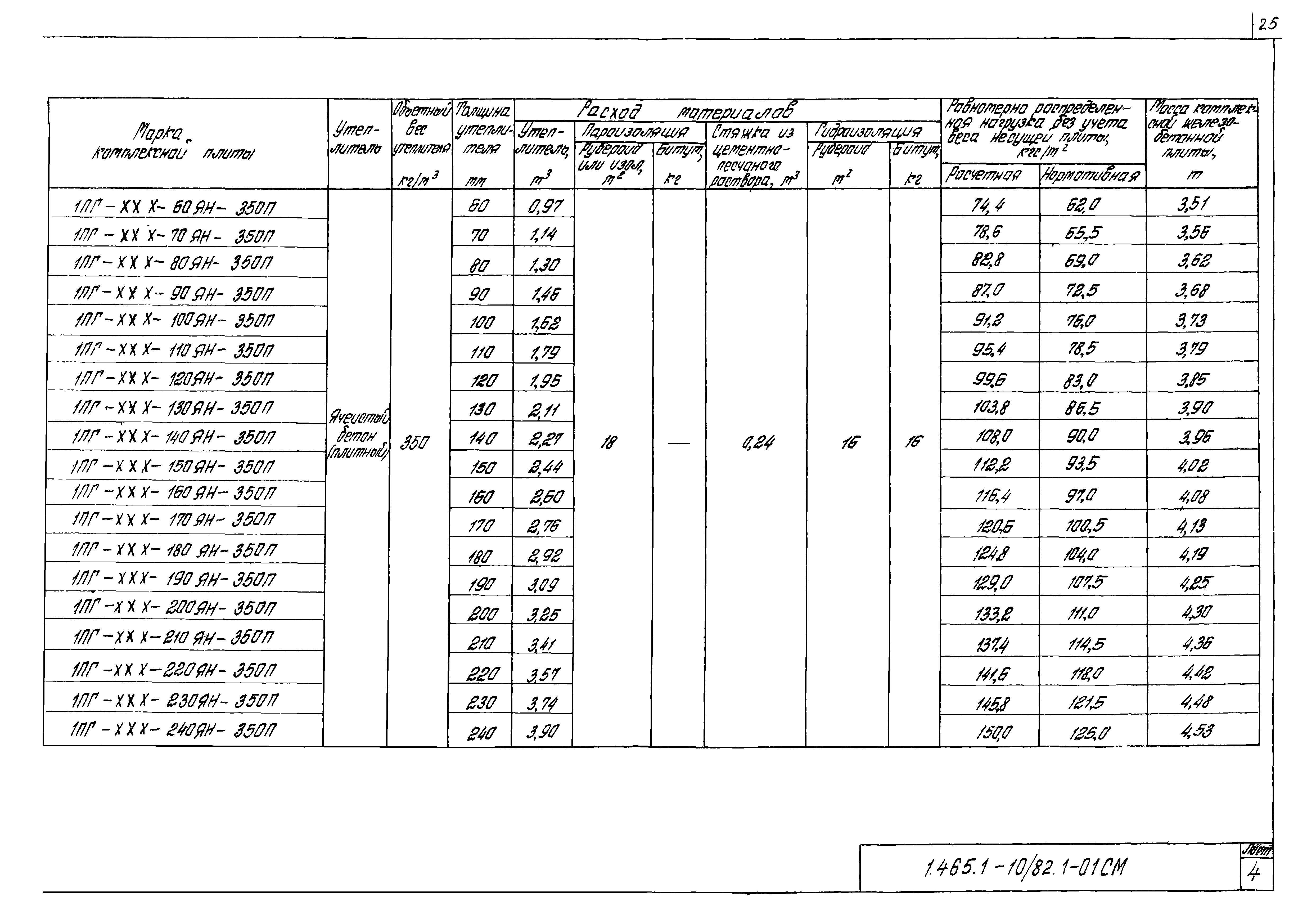 Серия 1.465.1-10/82