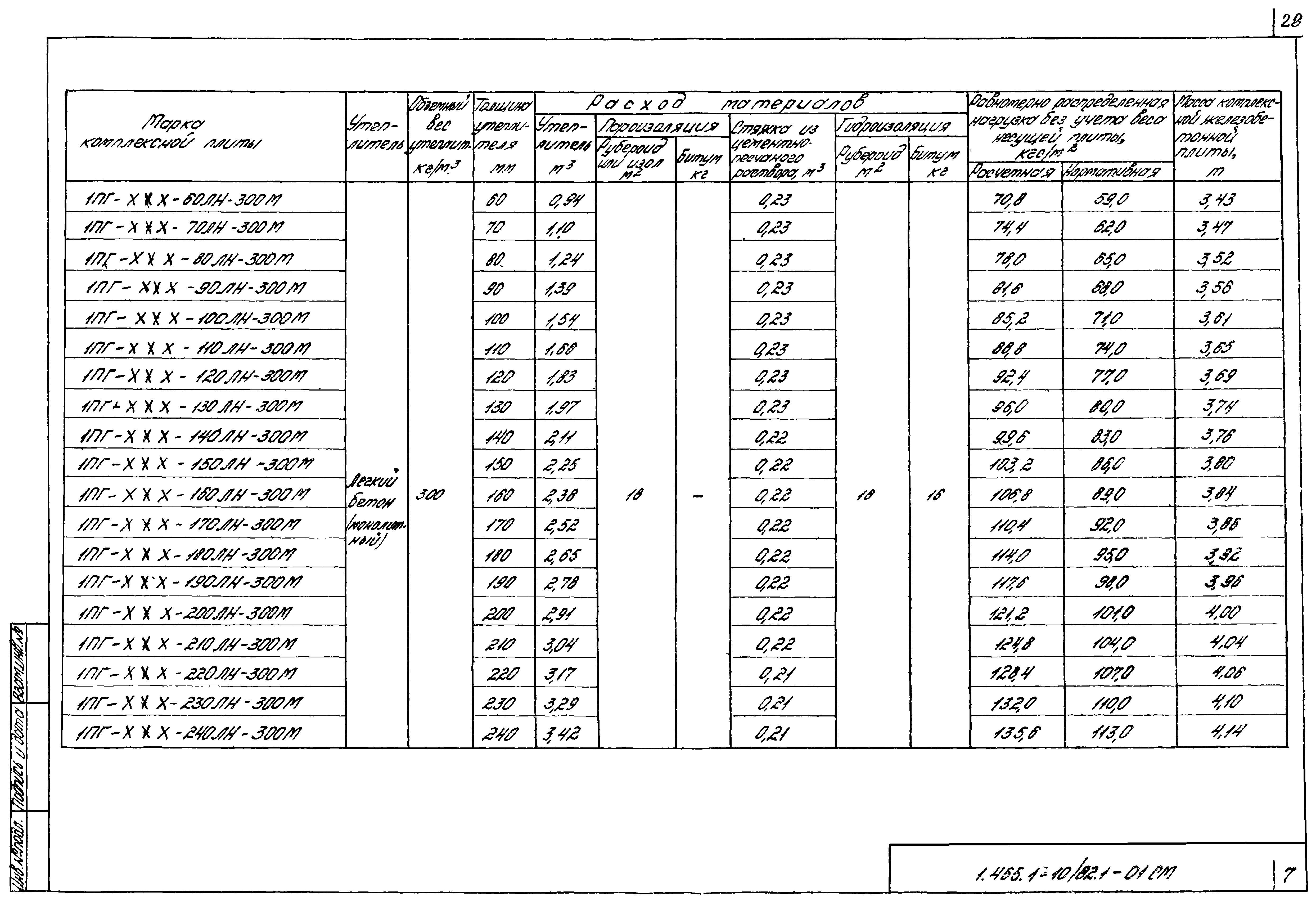 Серия 1.465.1-10/82