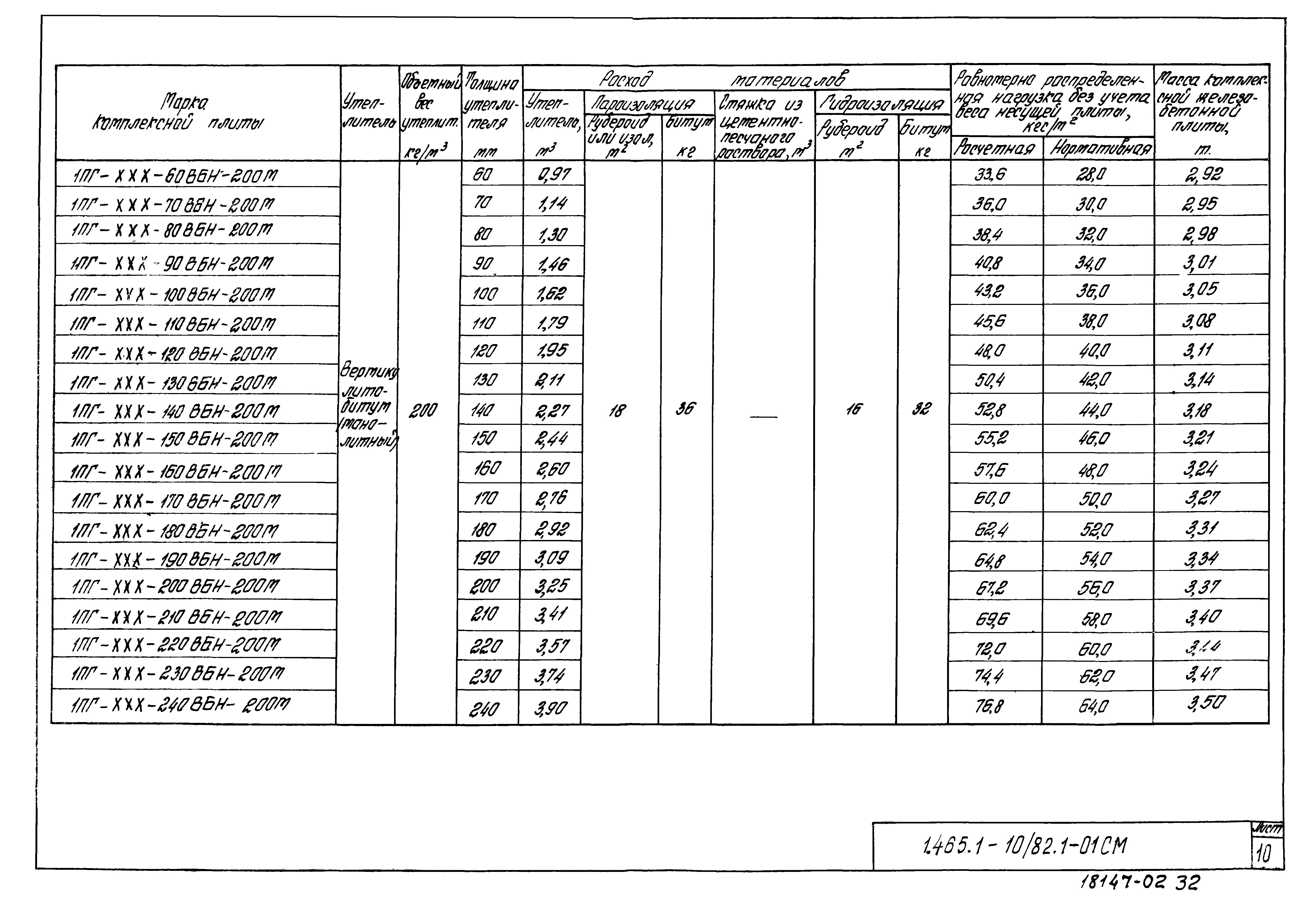 Серия 1.465.1-10/82