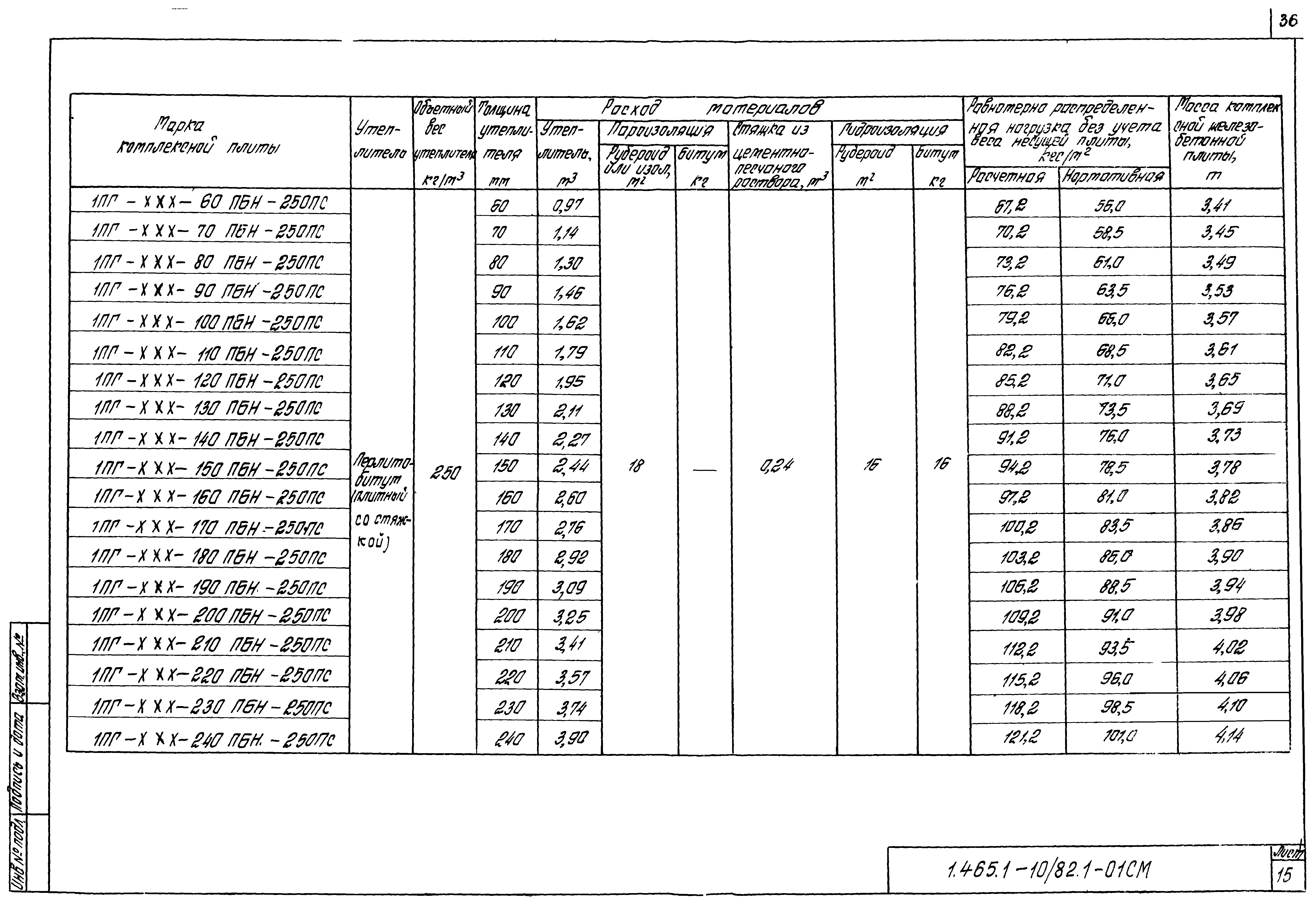 Серия 1.465.1-10/82