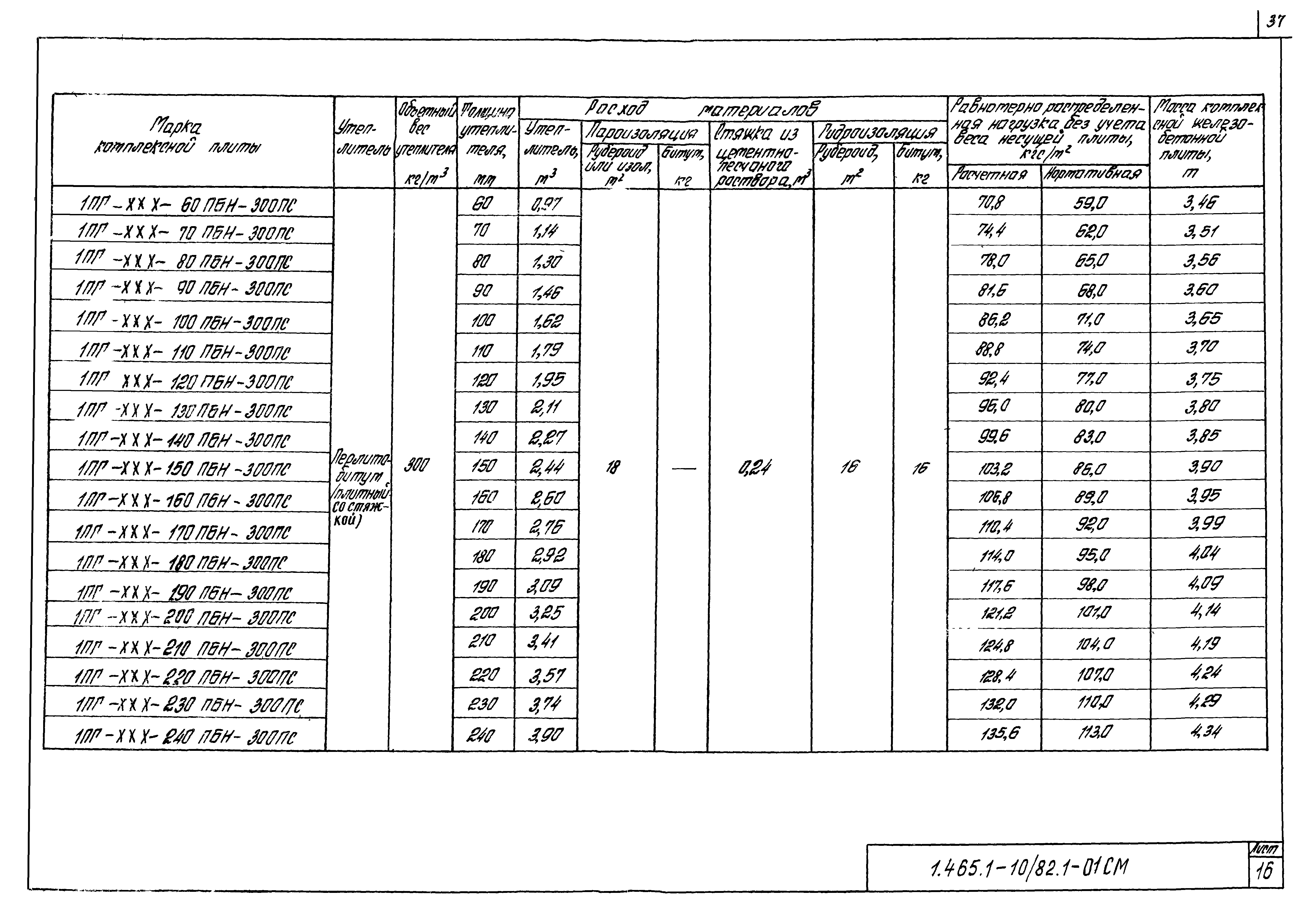 Серия 1.465.1-10/82