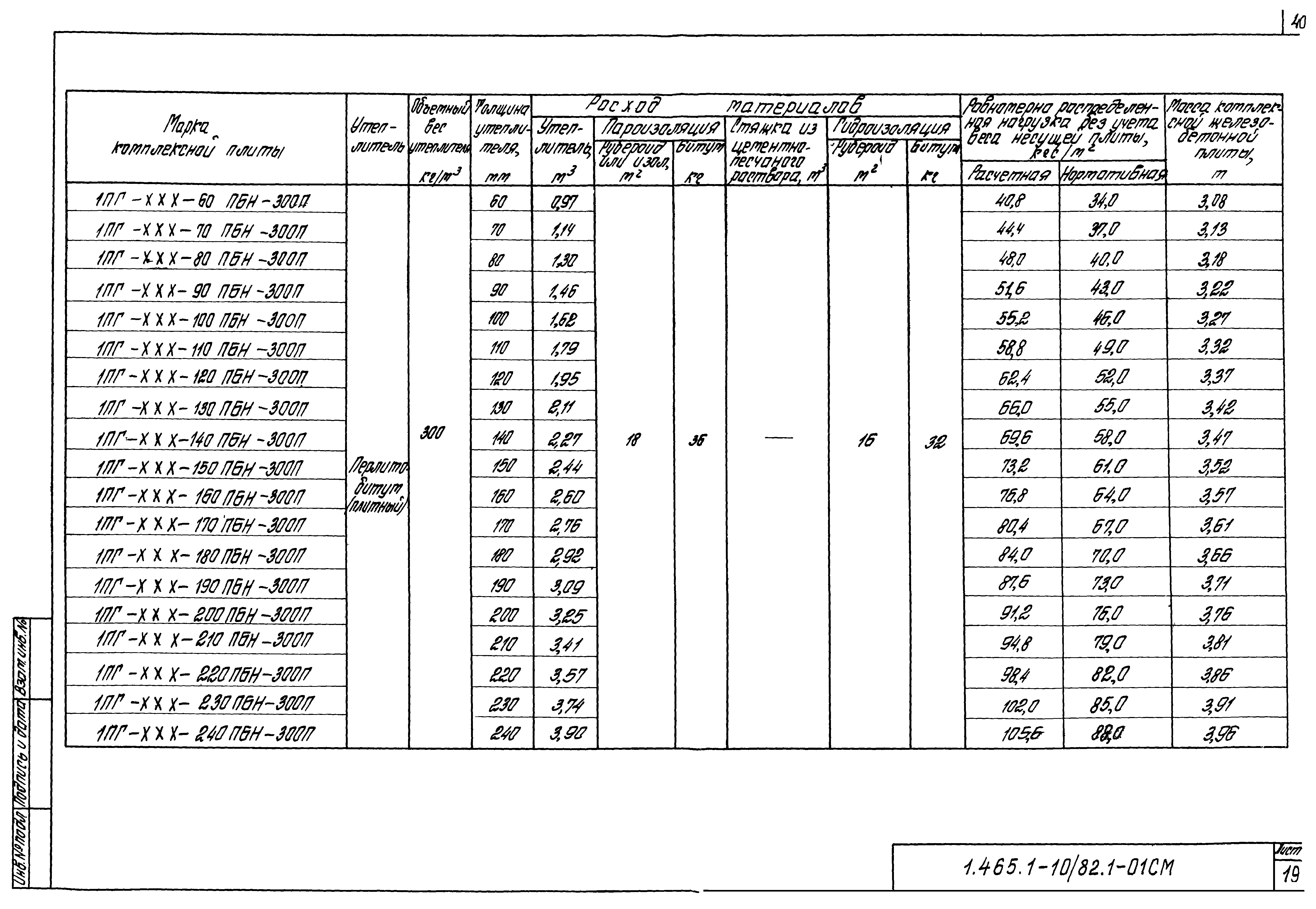 Серия 1.465.1-10/82