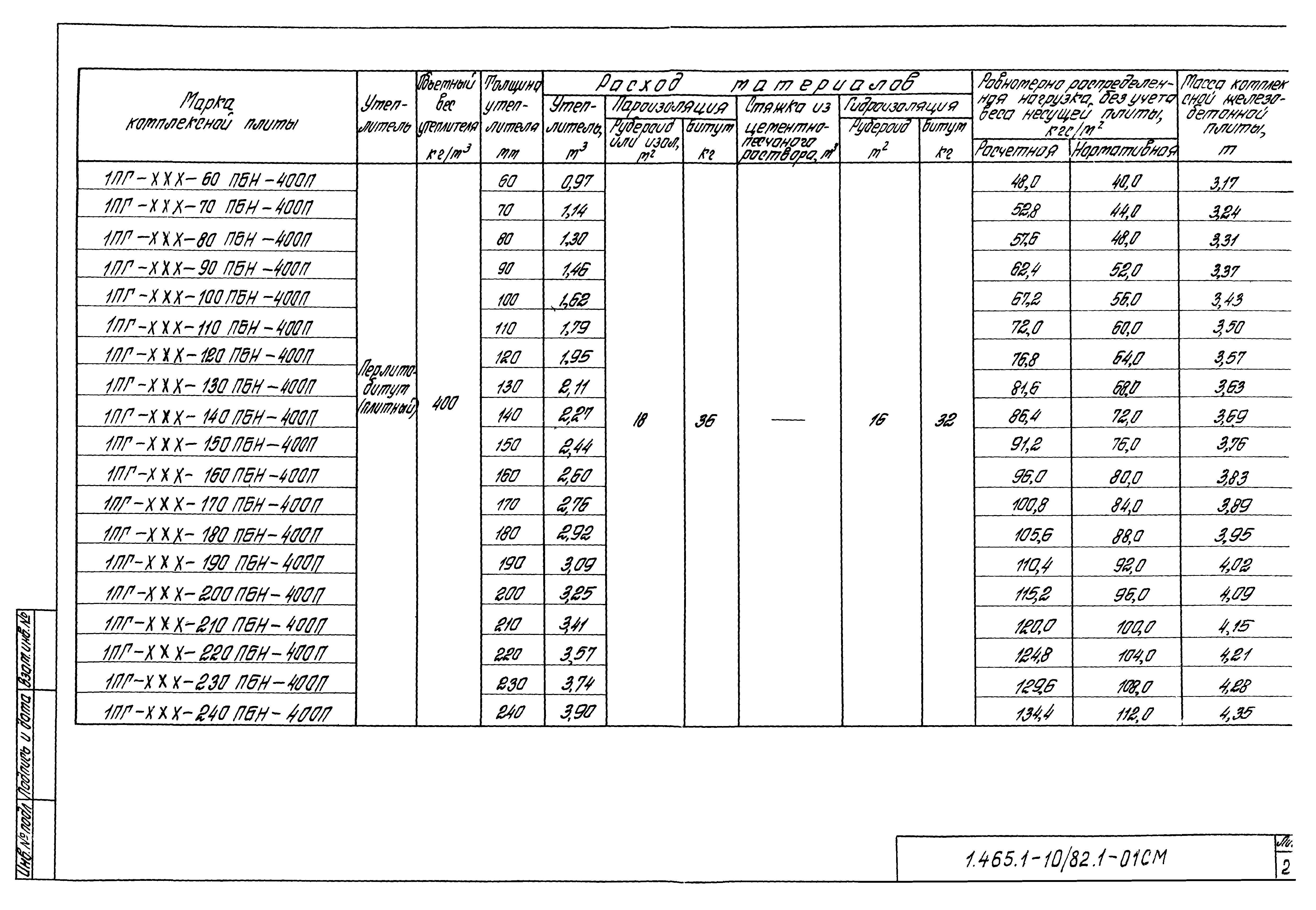 Серия 1.465.1-10/82