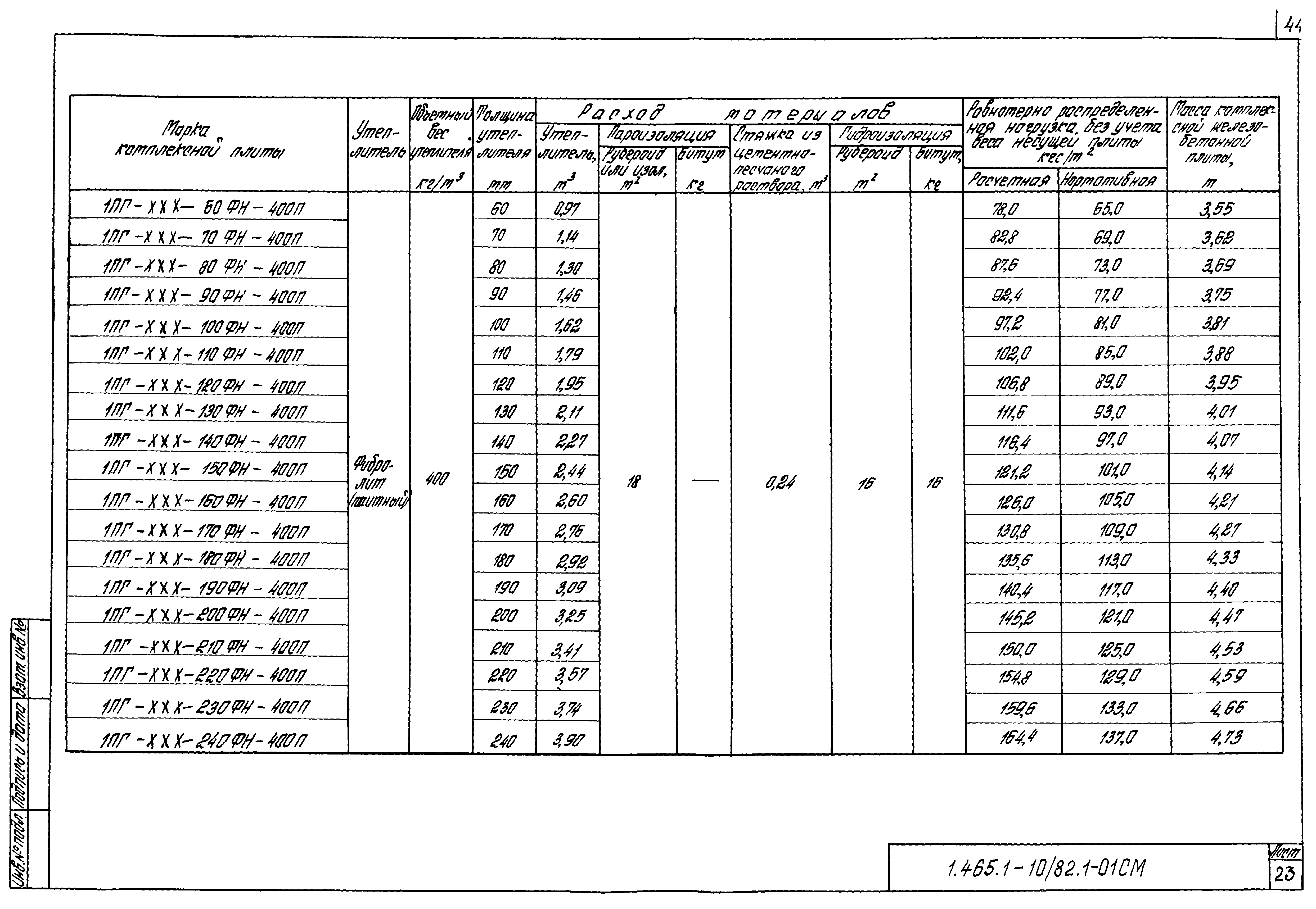 Серия 1.465.1-10/82