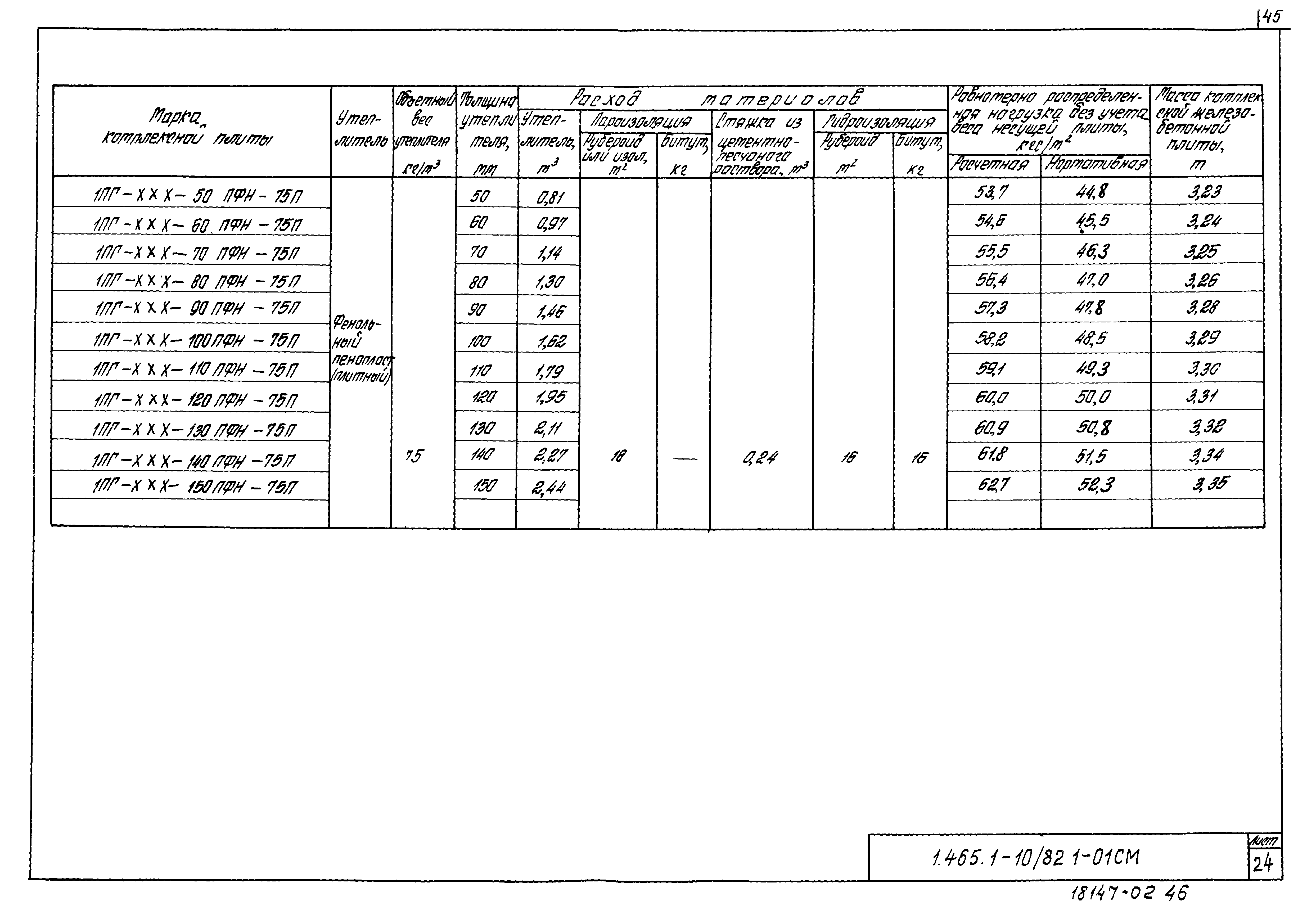 Серия 1.465.1-10/82