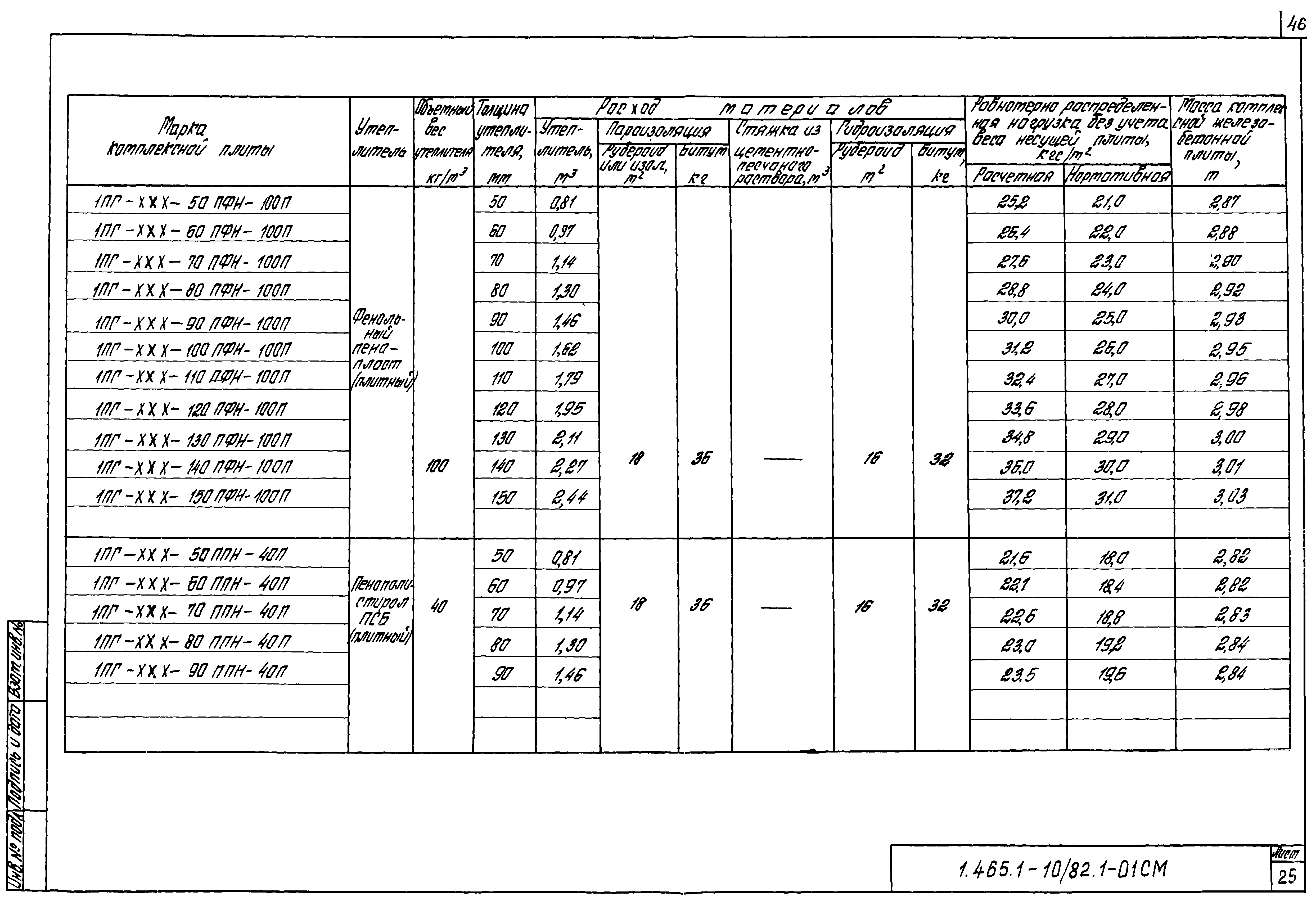 Серия 1.465.1-10/82