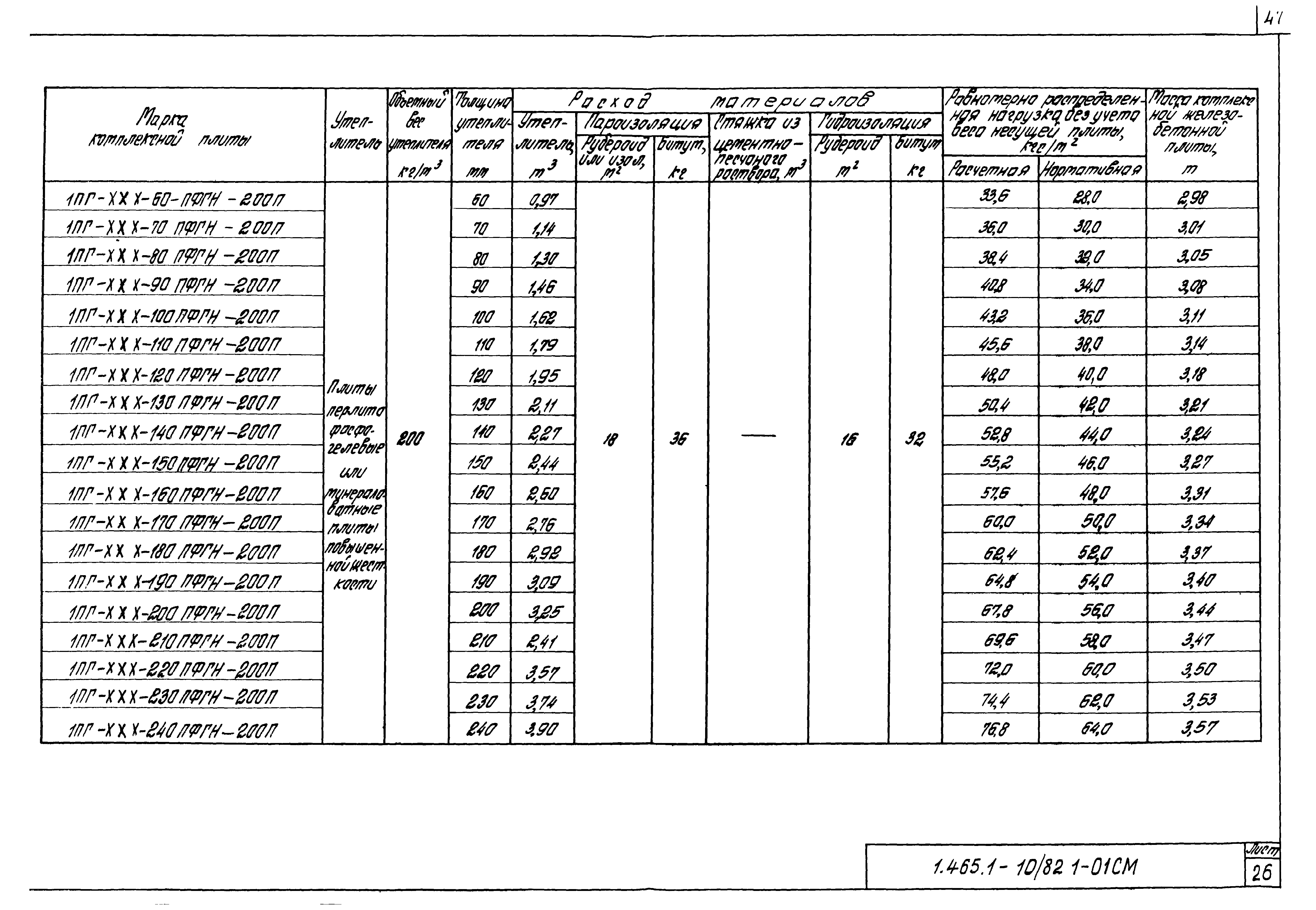 Серия 1.465.1-10/82