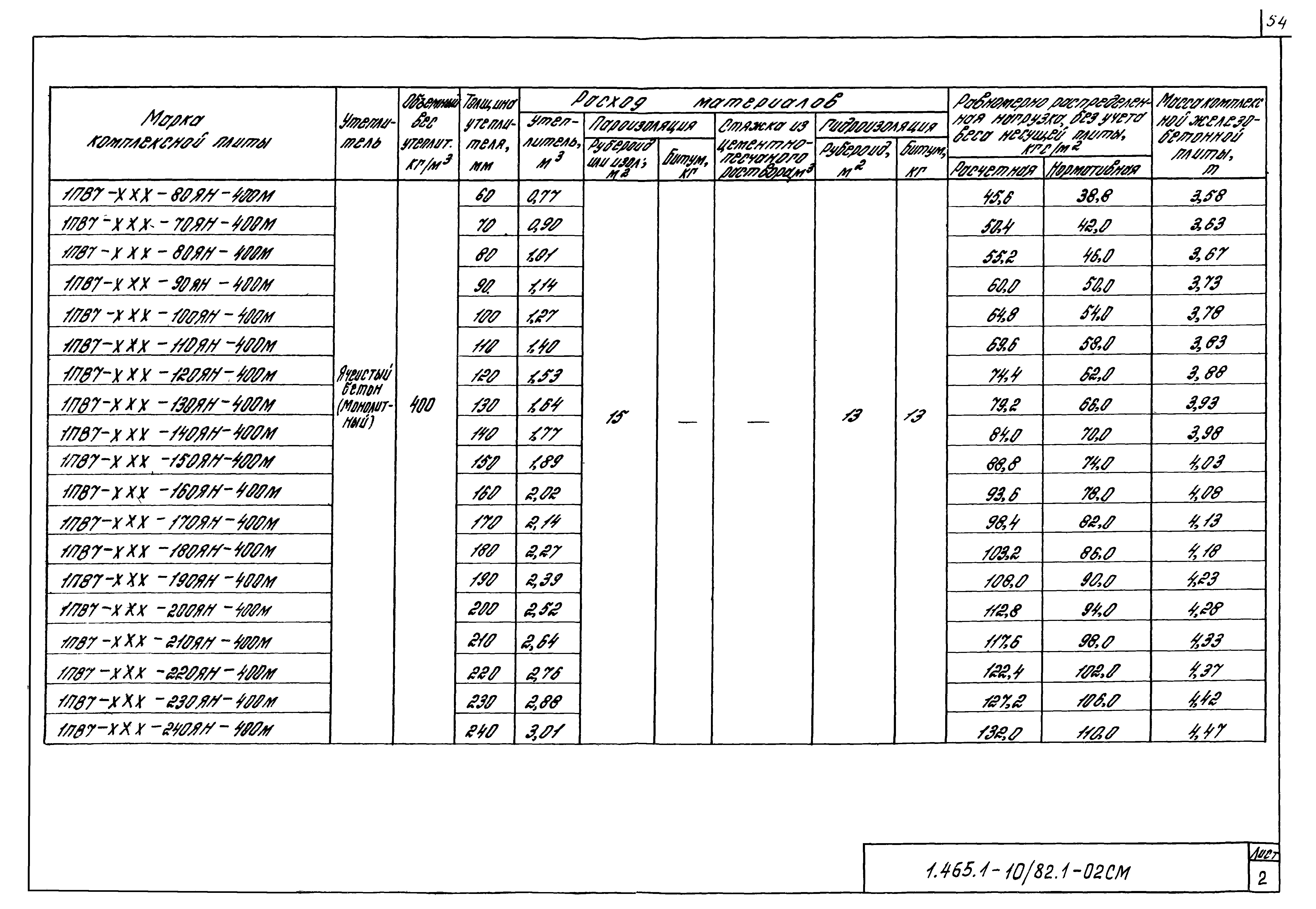 Серия 1.465.1-10/82