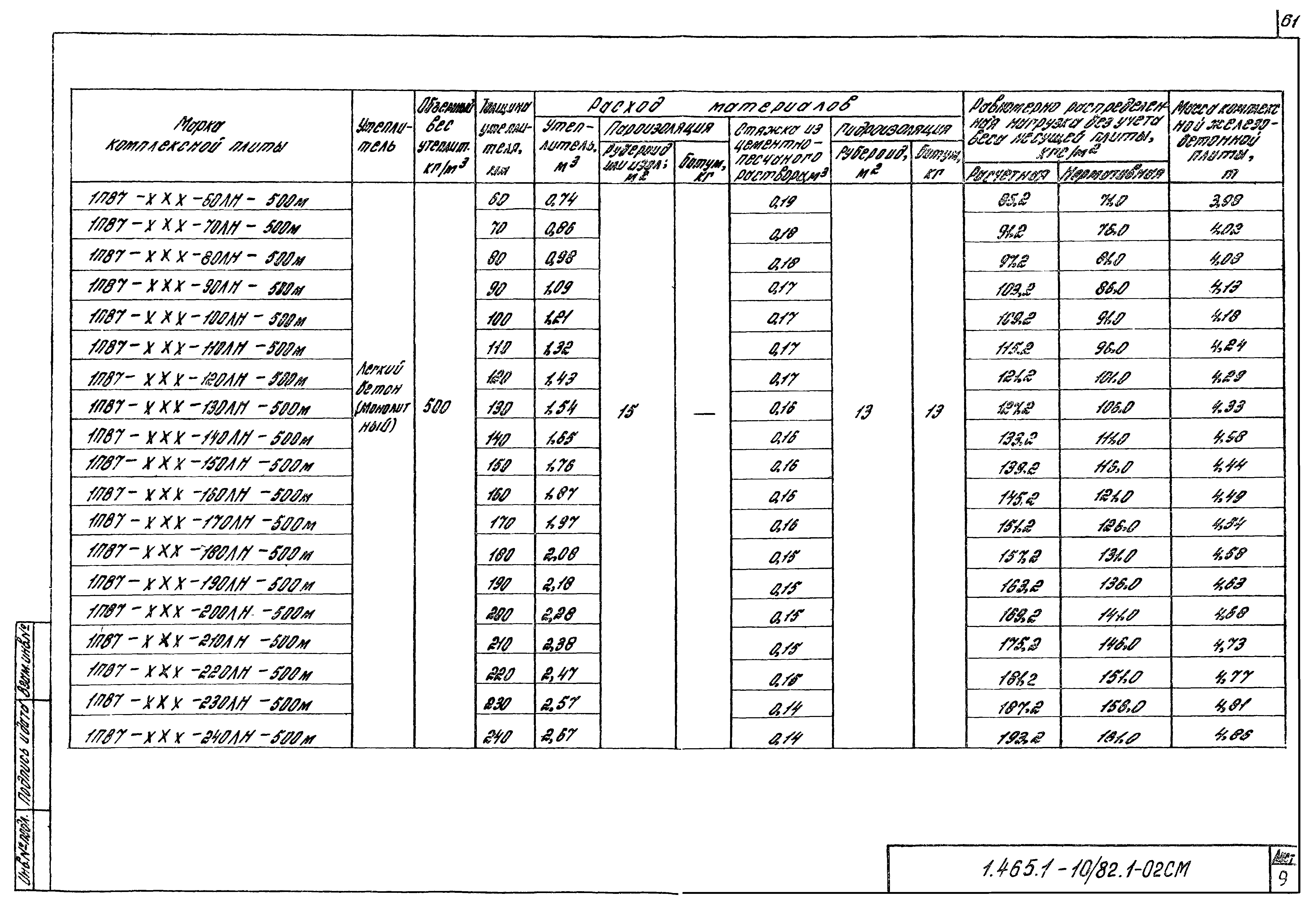 Серия 1.465.1-10/82