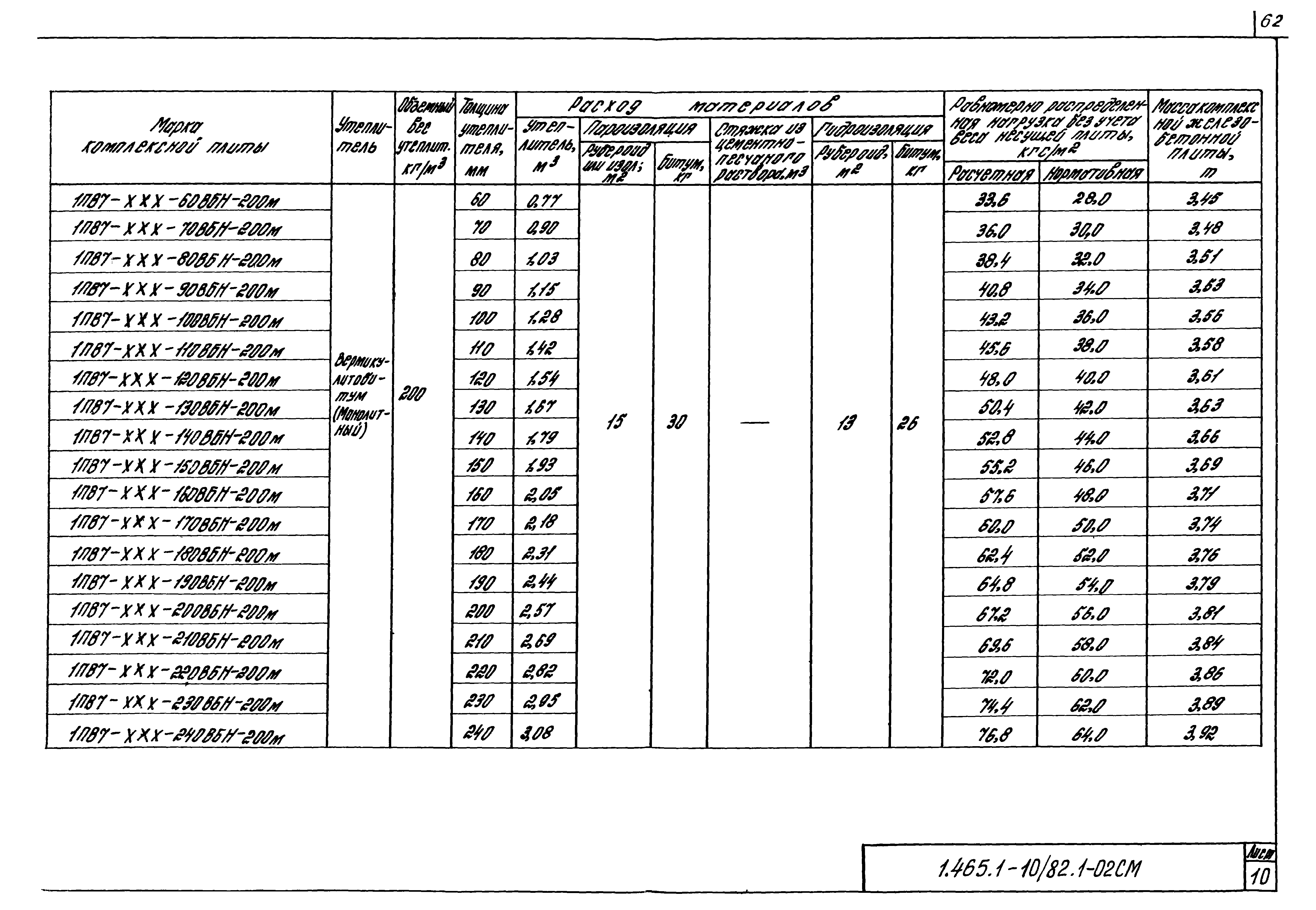 Серия 1.465.1-10/82