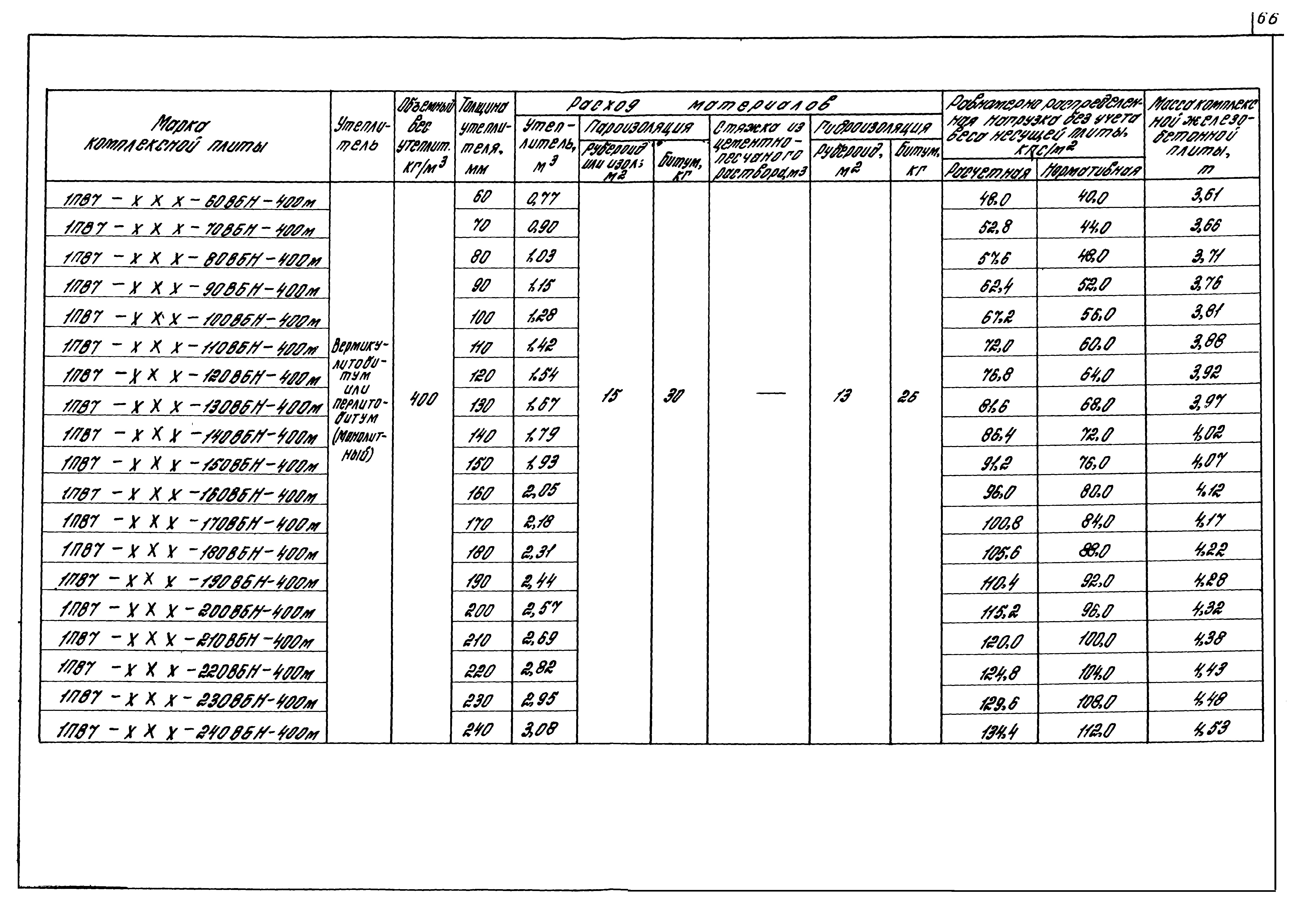 Серия 1.465.1-10/82