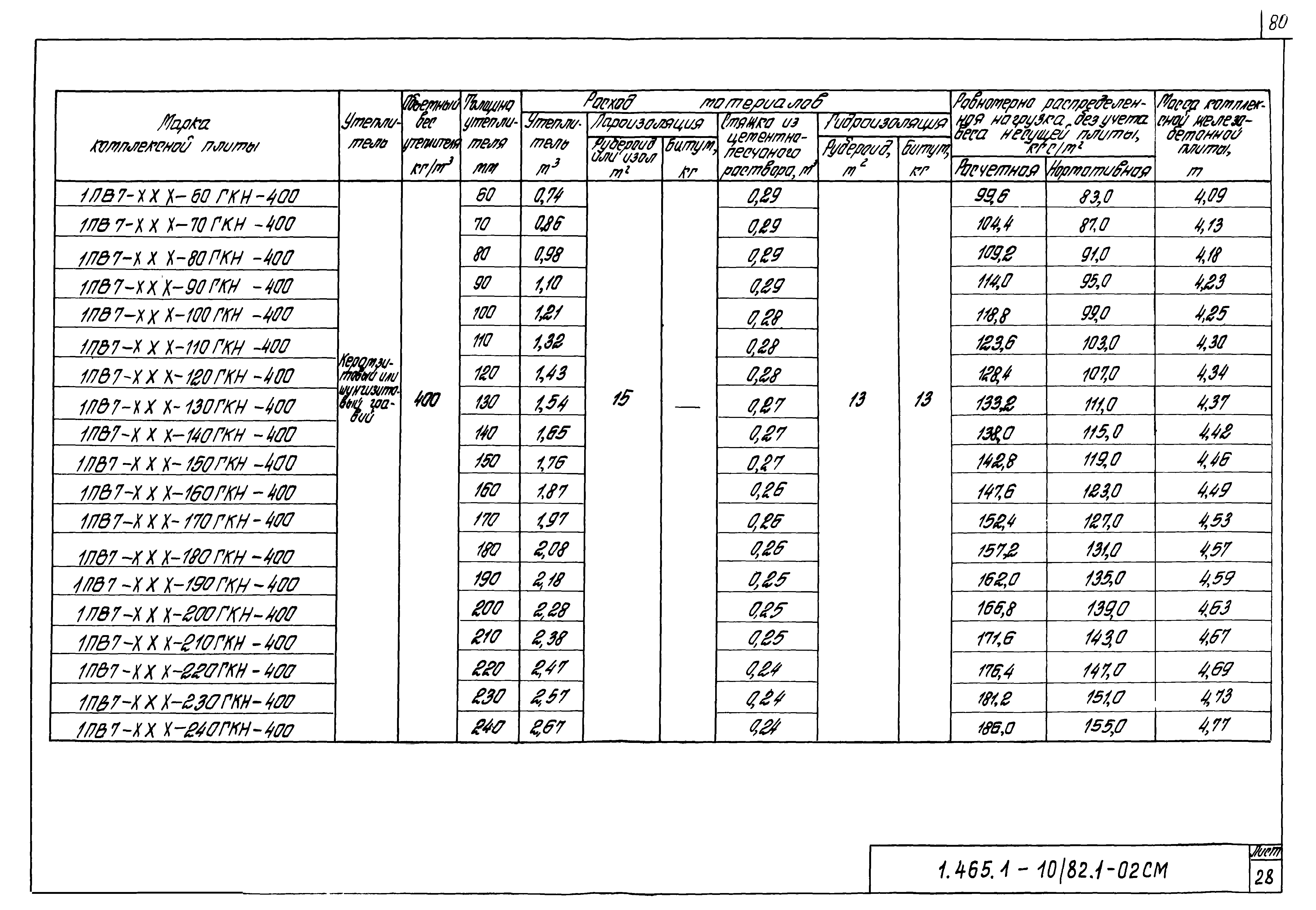 Серия 1.465.1-10/82