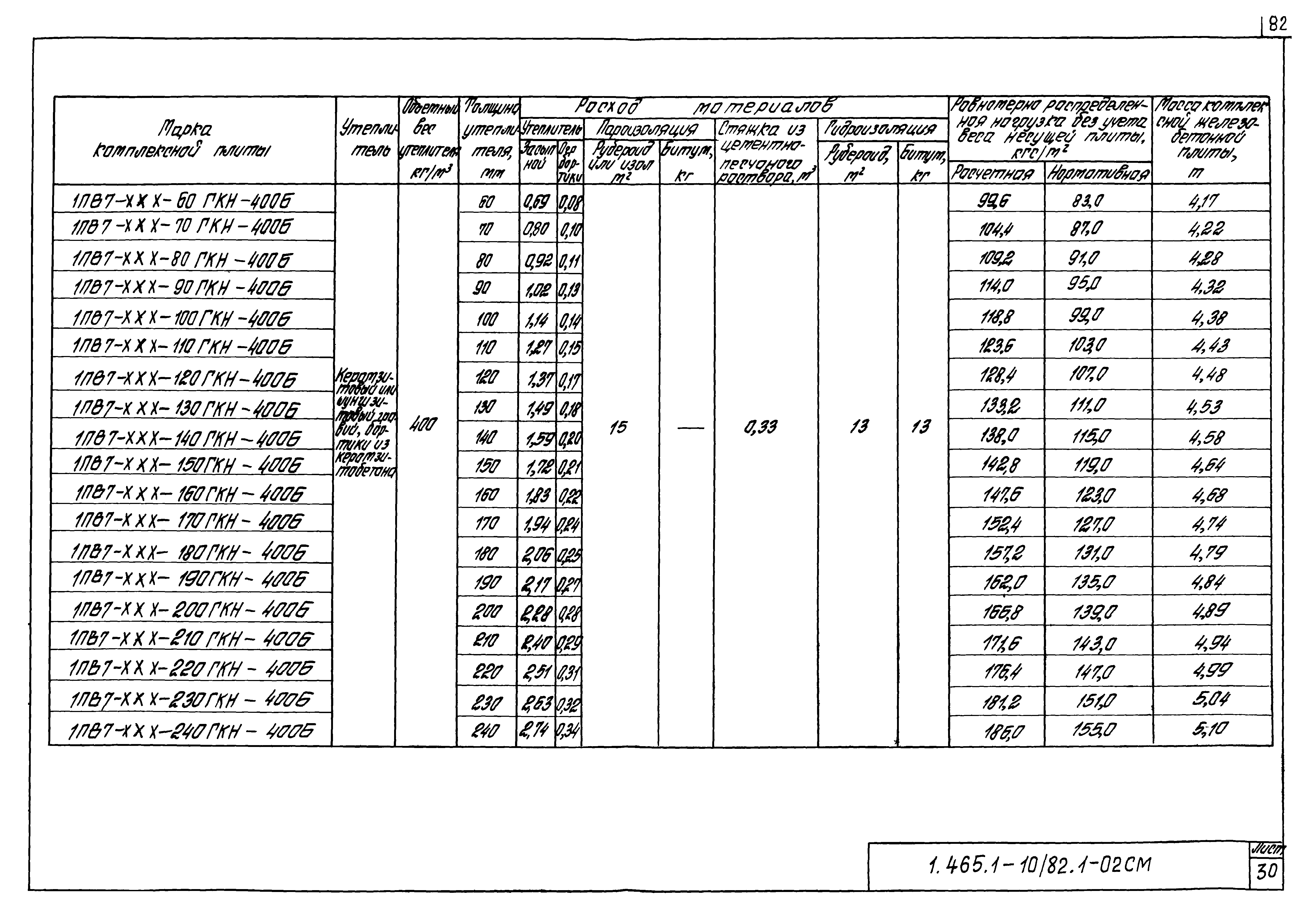 Серия 1.465.1-10/82