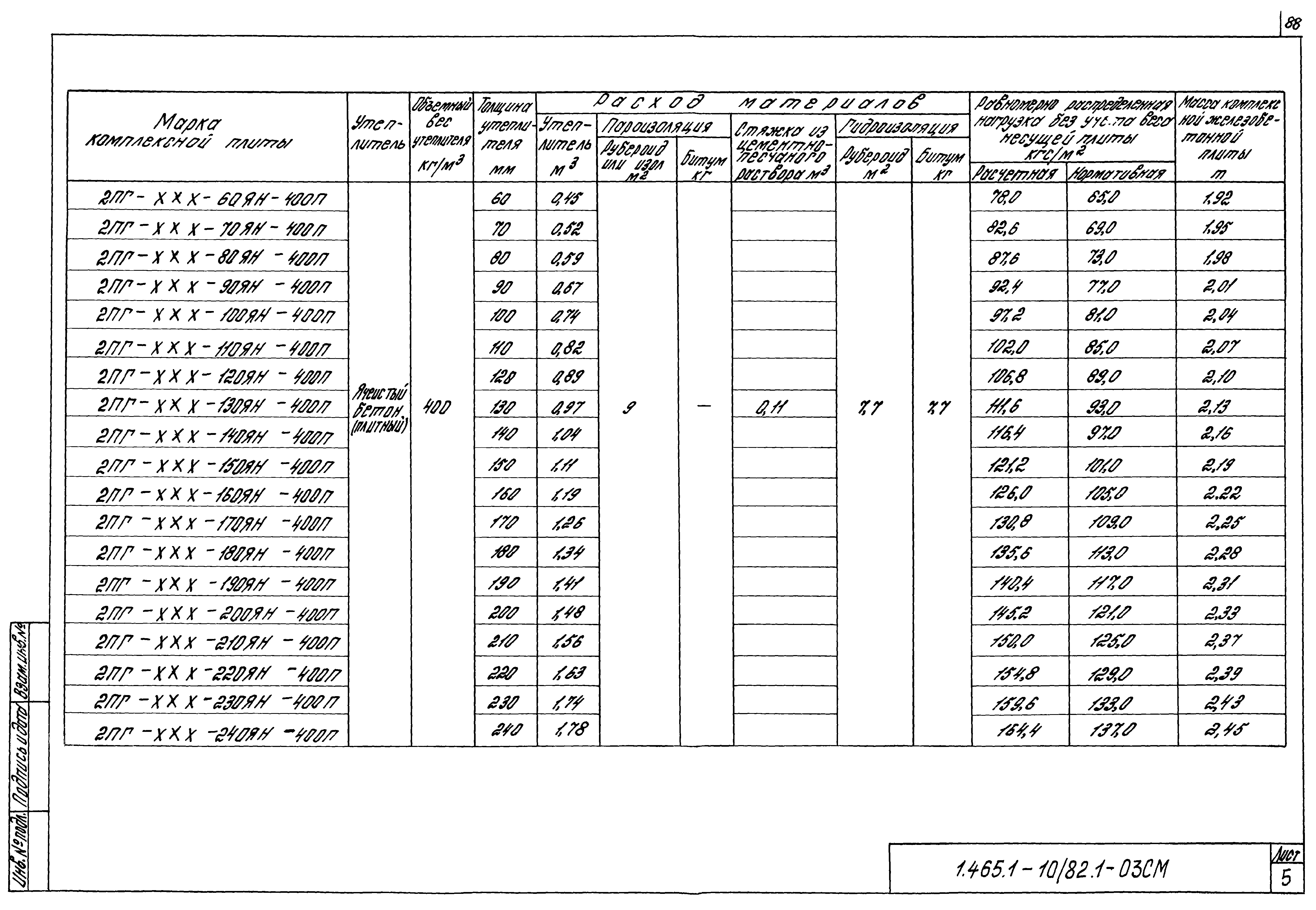 Серия 1.465.1-10/82