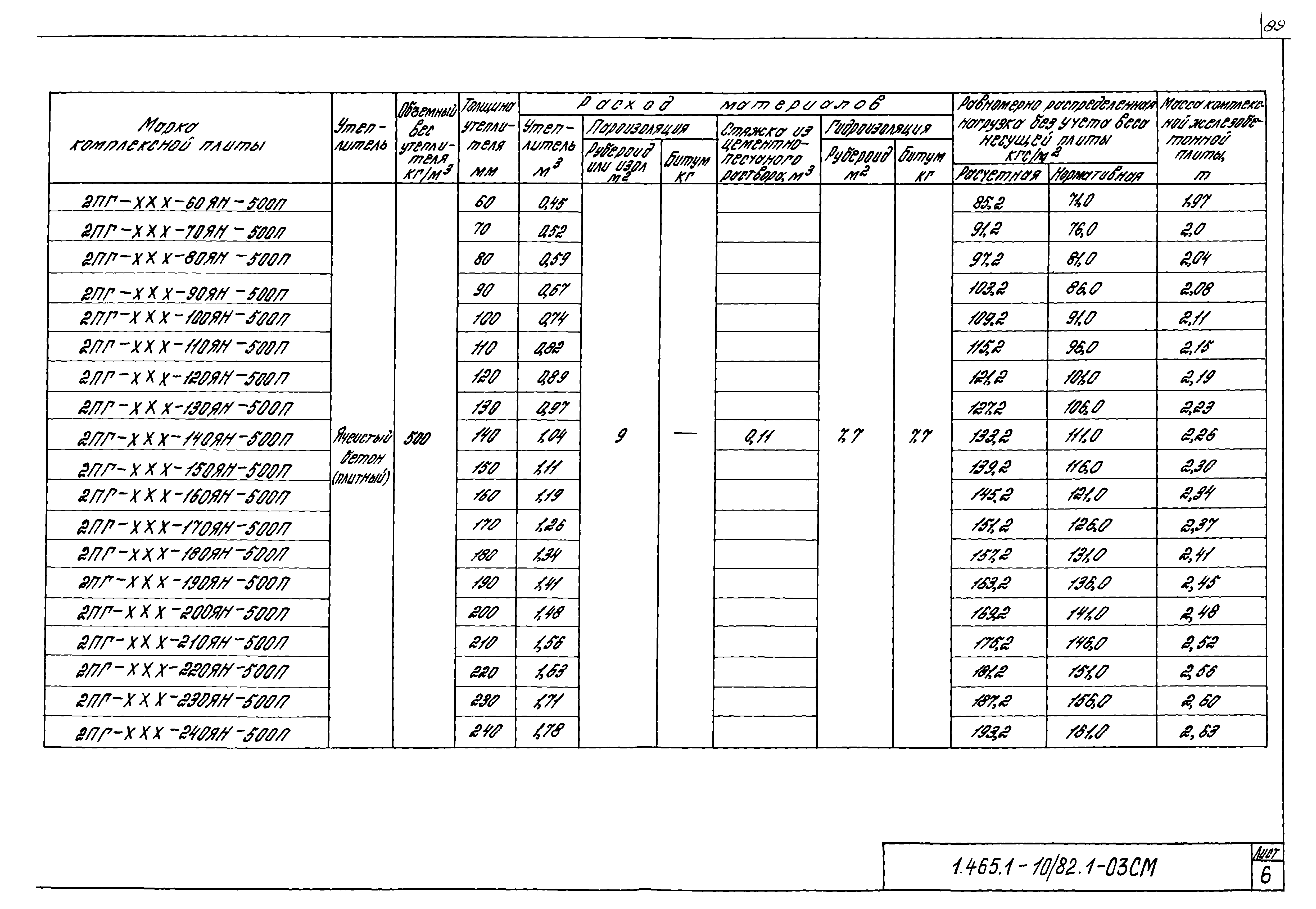 Серия 1.465.1-10/82