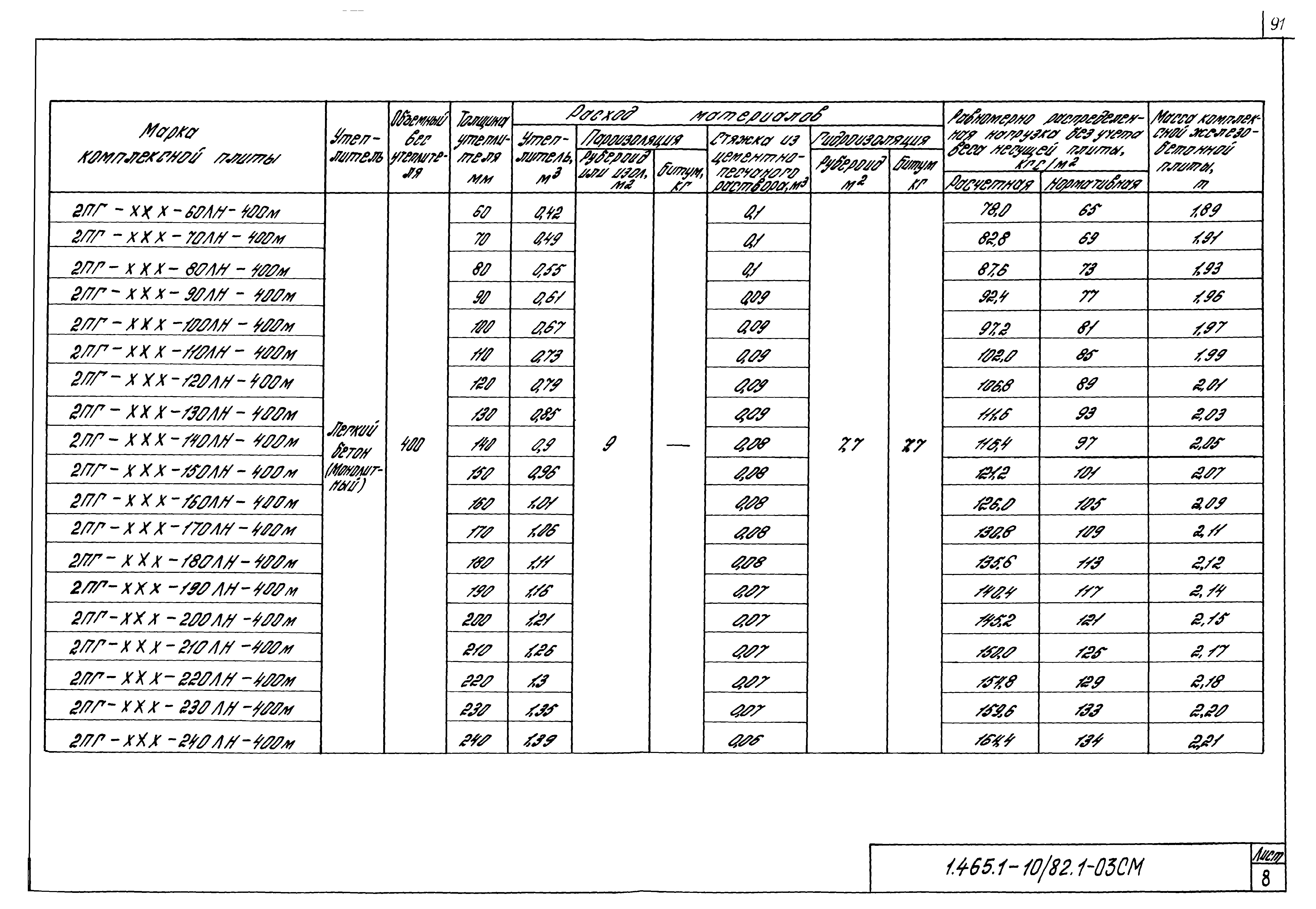 Серия 1.465.1-10/82