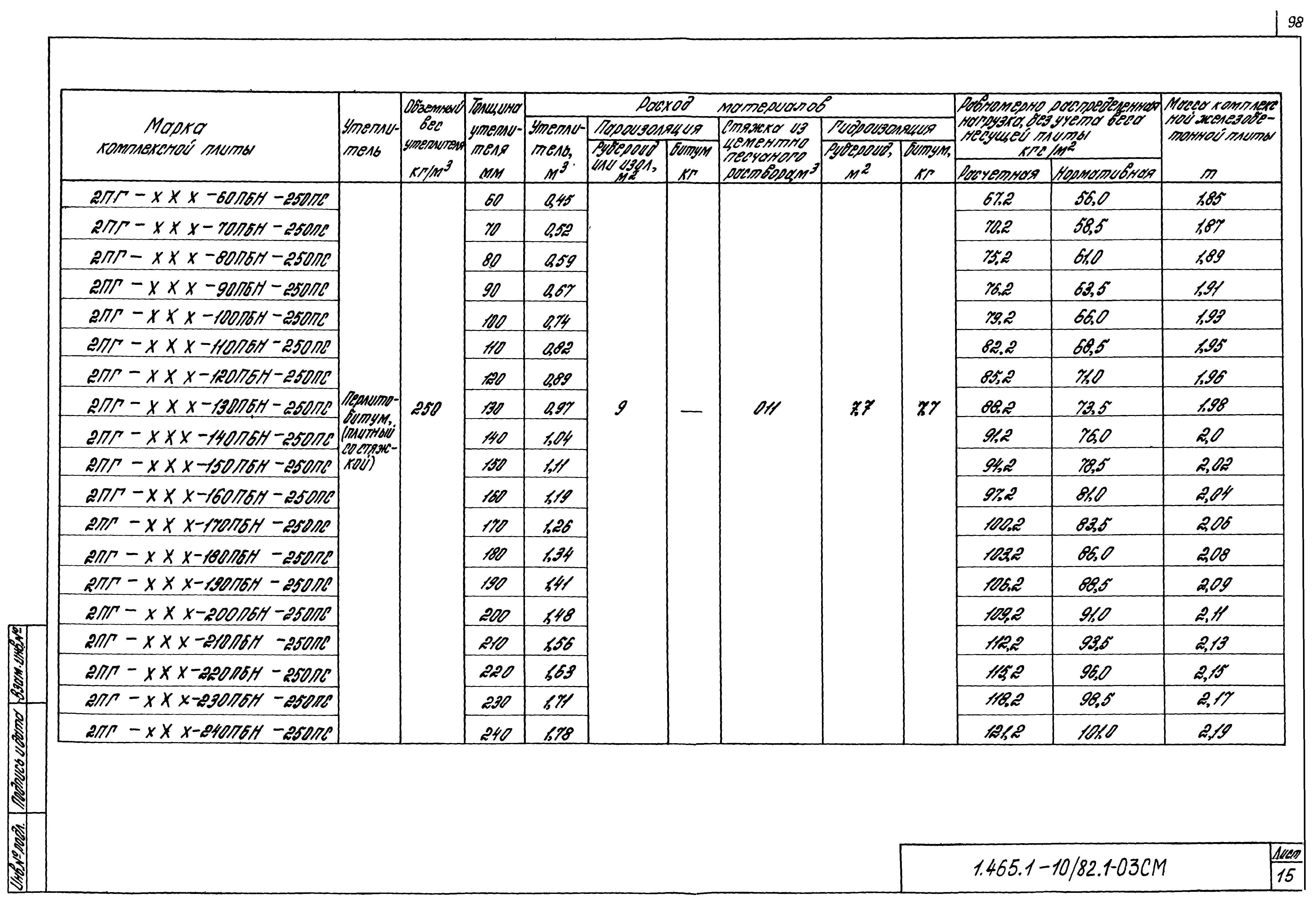 Серия 1.465.1-10/82