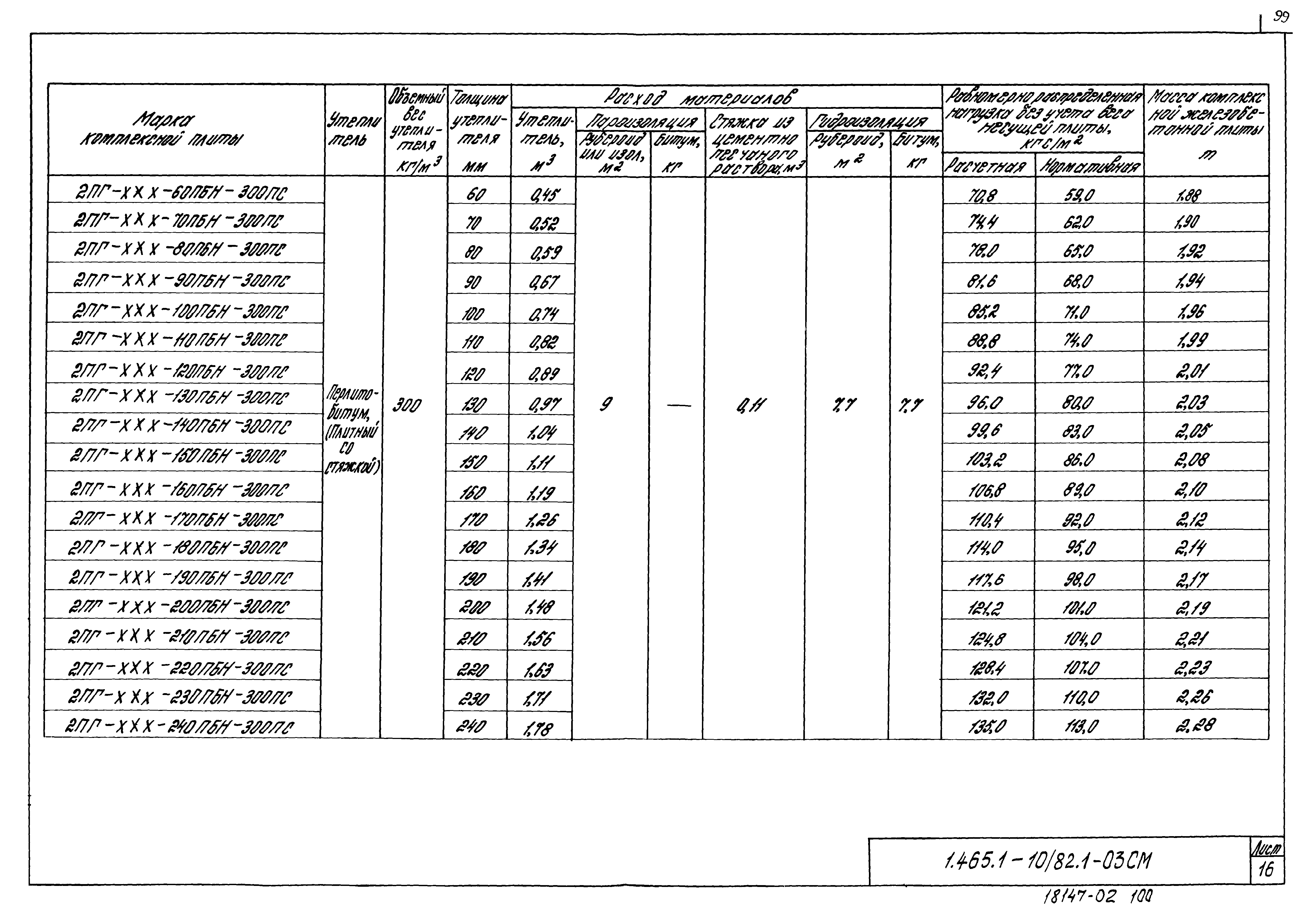 Серия 1.465.1-10/82