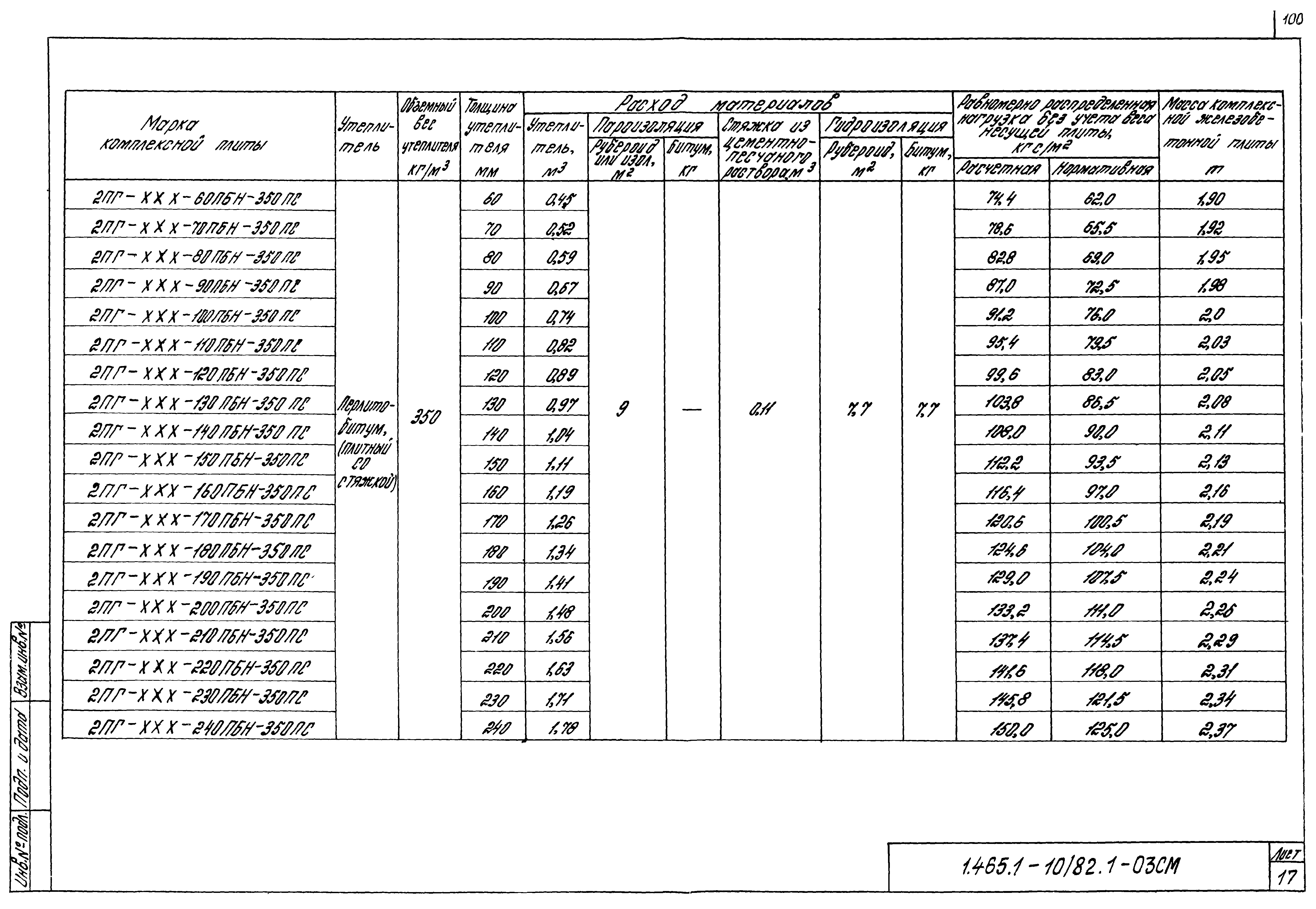 Серия 1.465.1-10/82