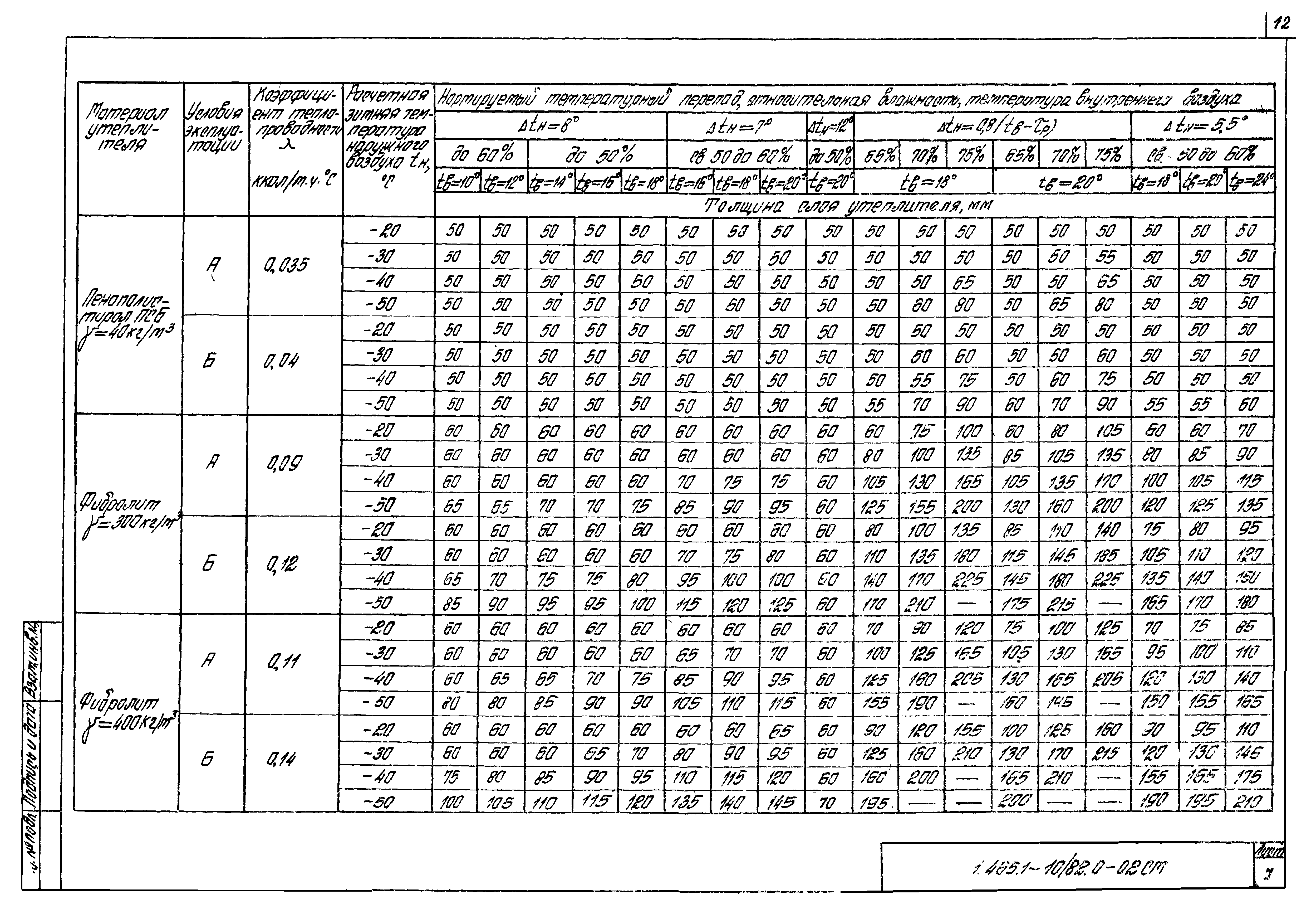 Серия 1.465.1-10/82