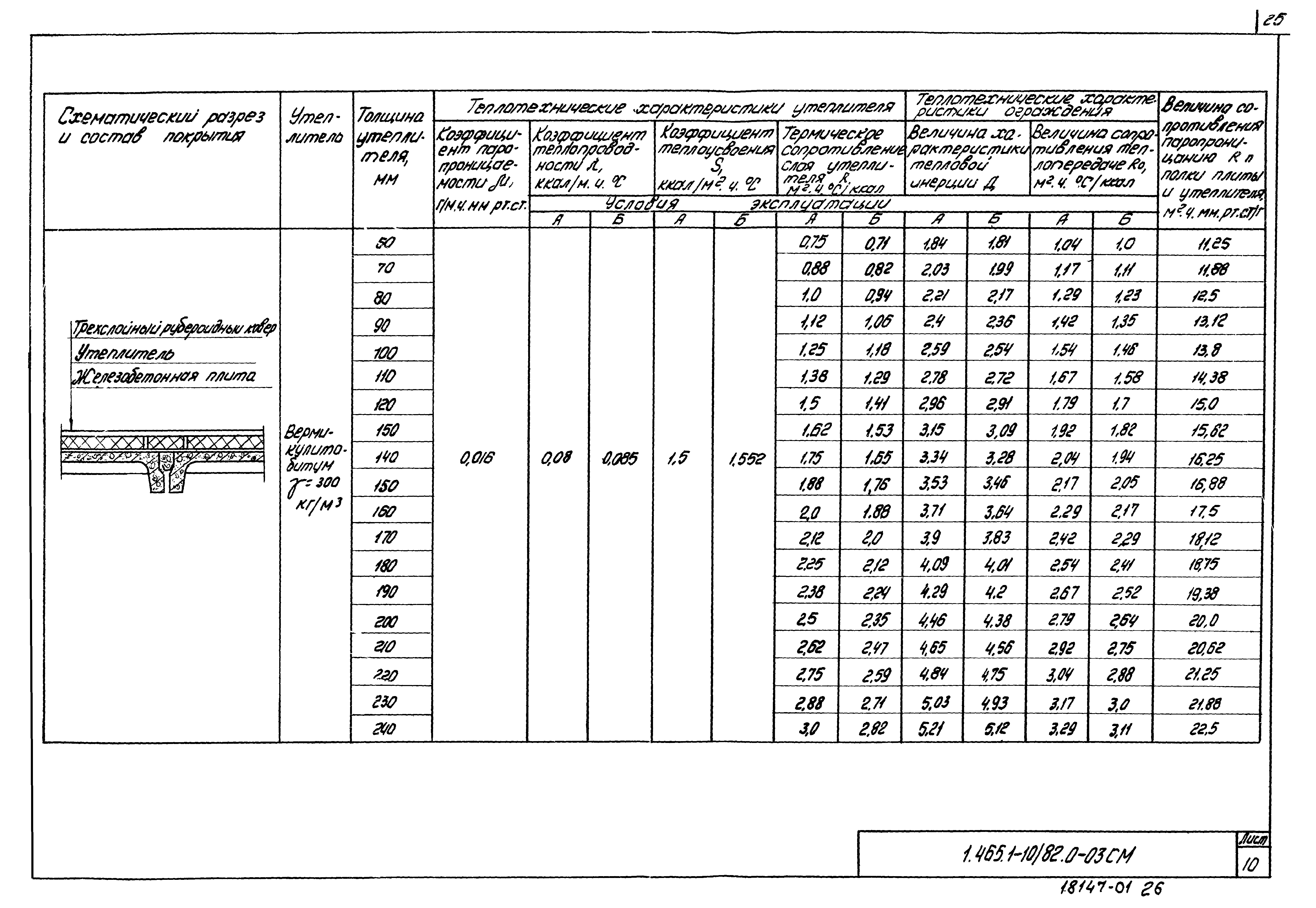 Серия 1.465.1-10/82