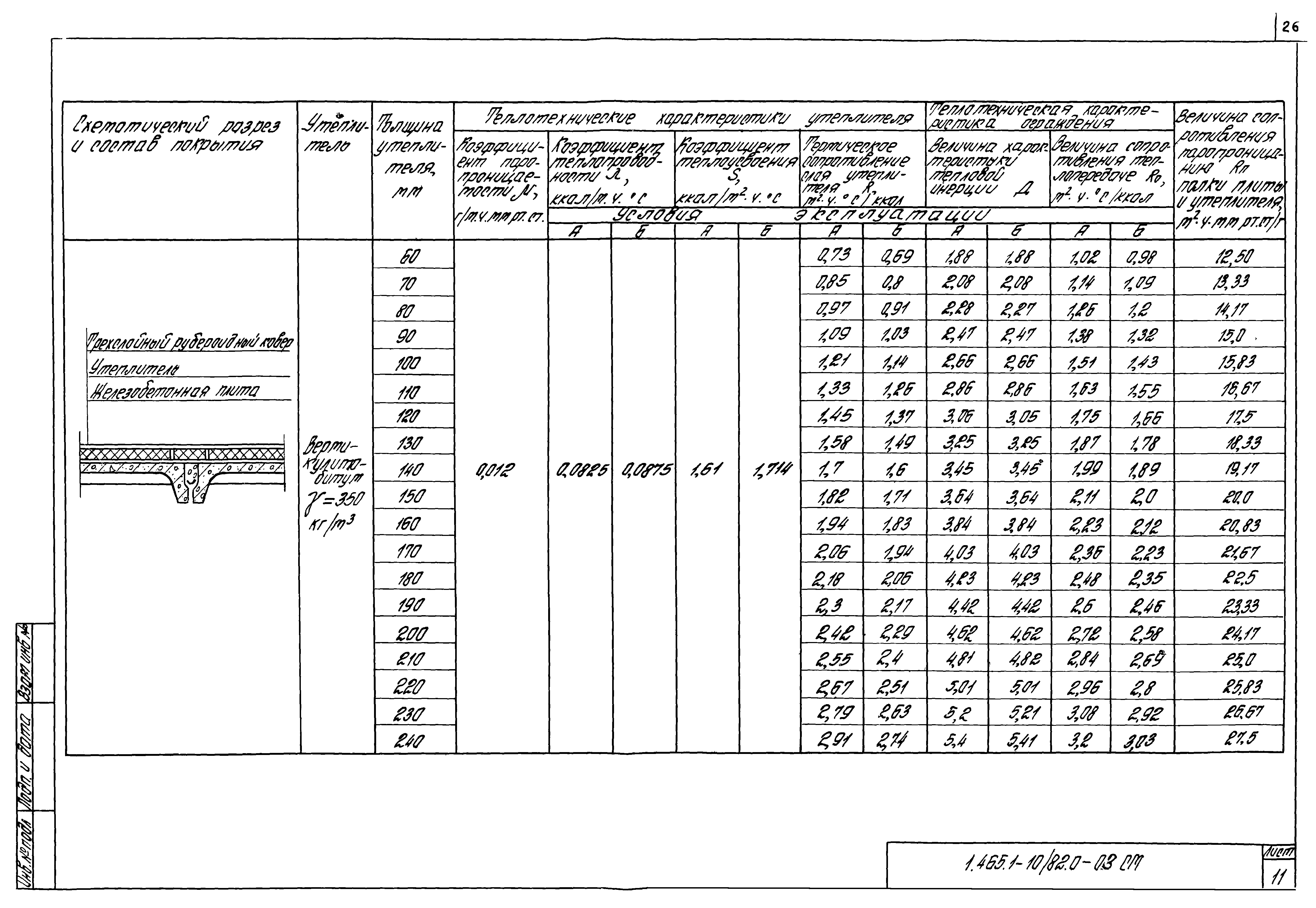 Серия 1.465.1-10/82