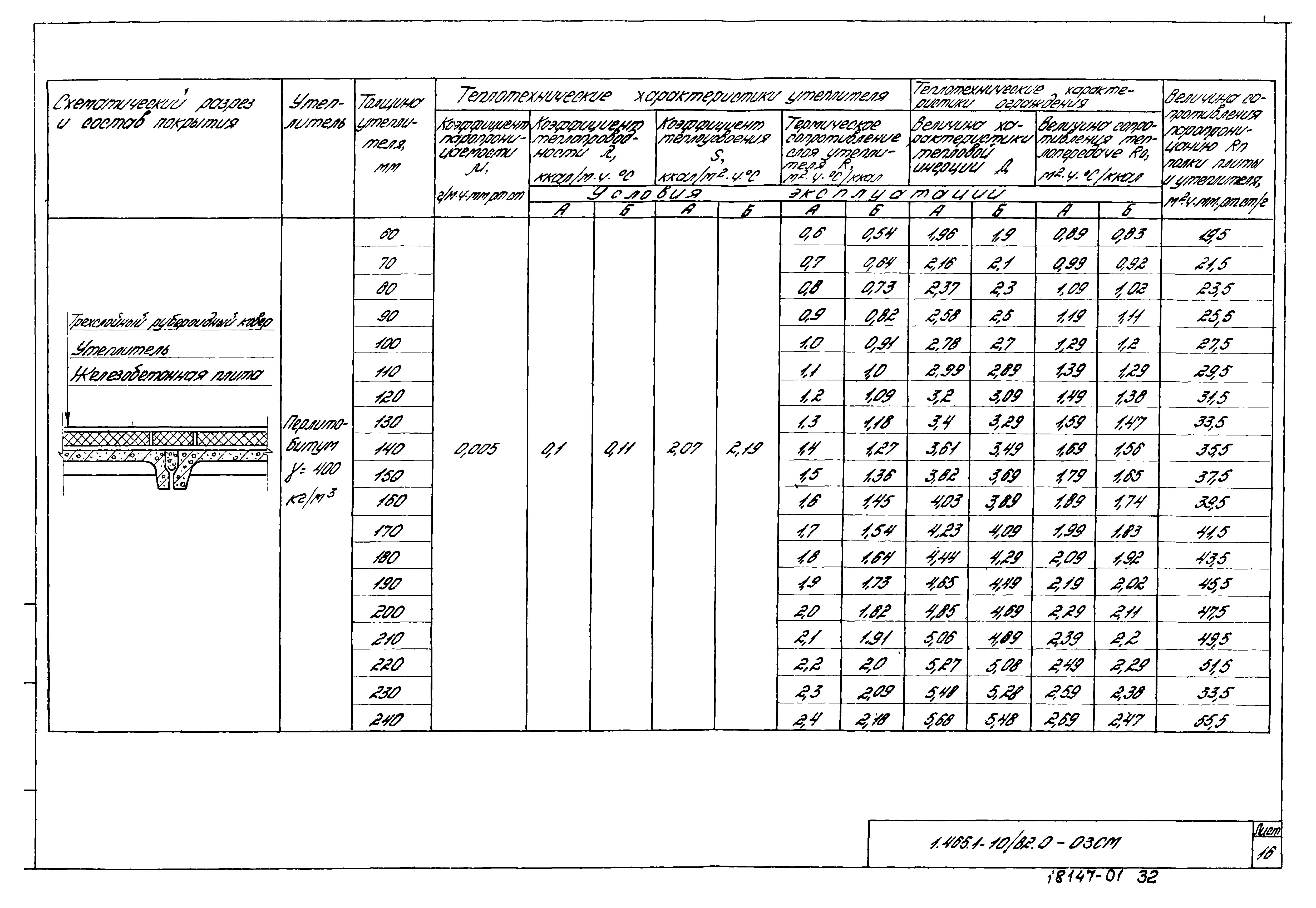 Серия 1.465.1-10/82