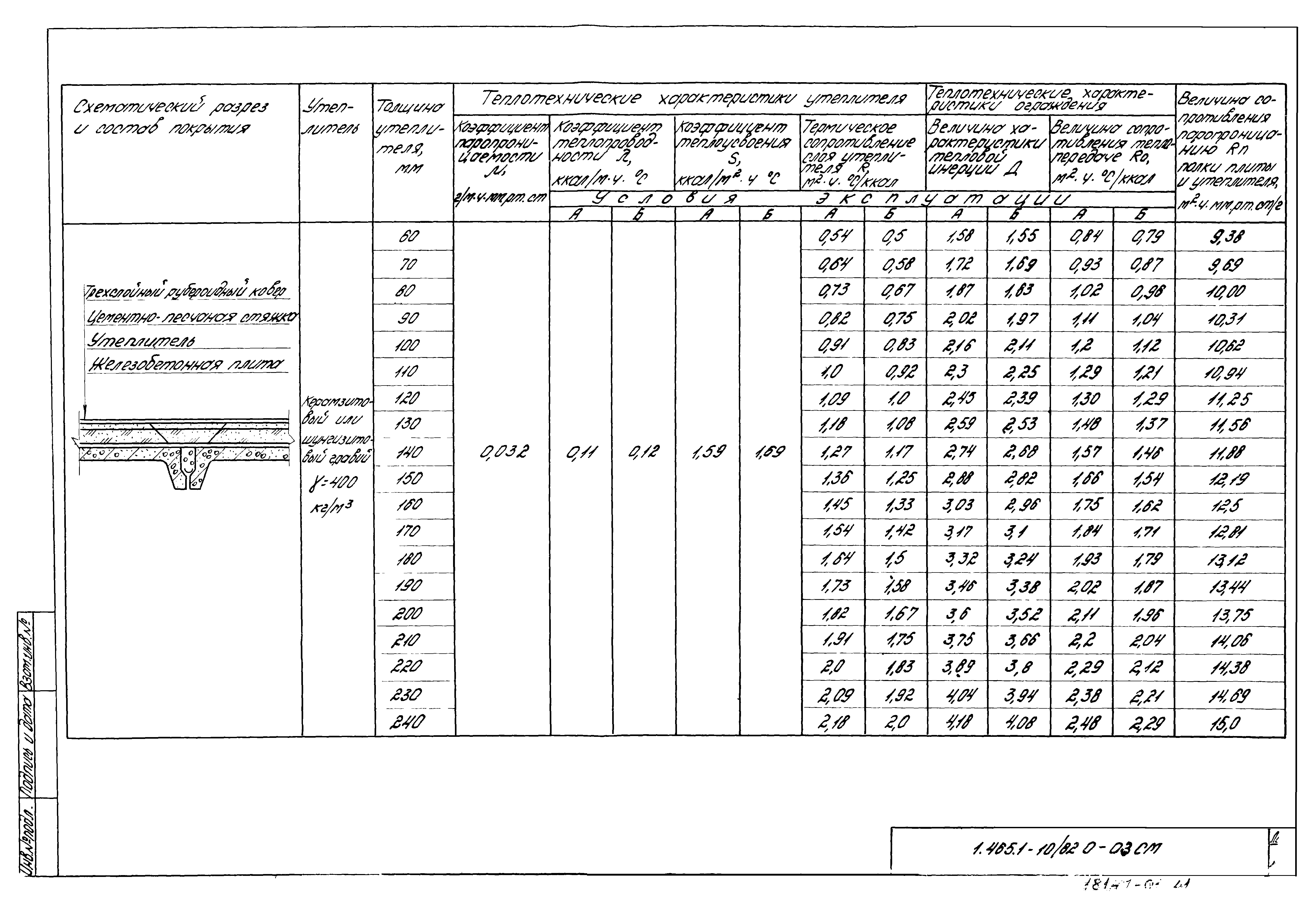 Серия 1.465.1-10/82