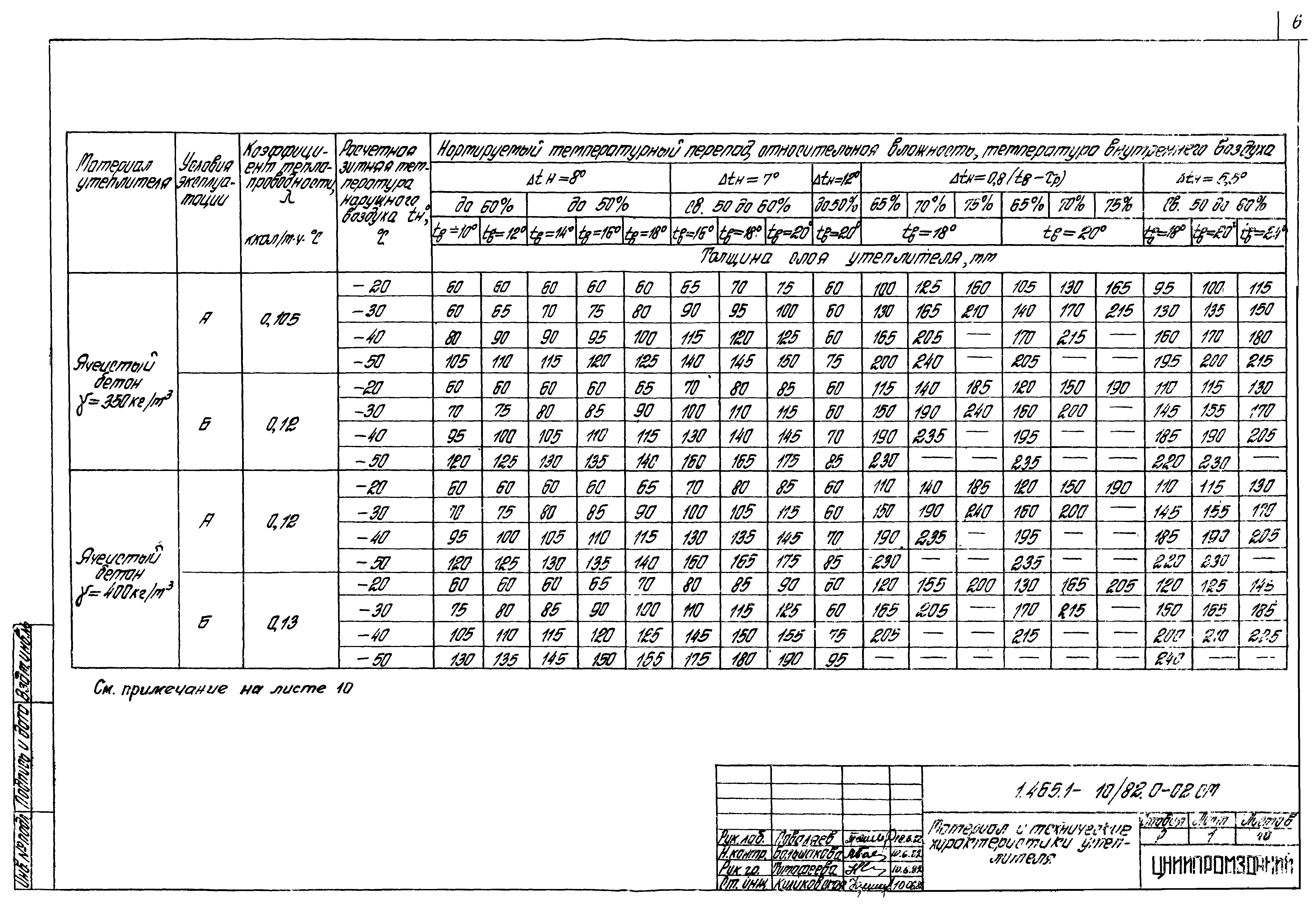 Серия 1.465.1-10/82