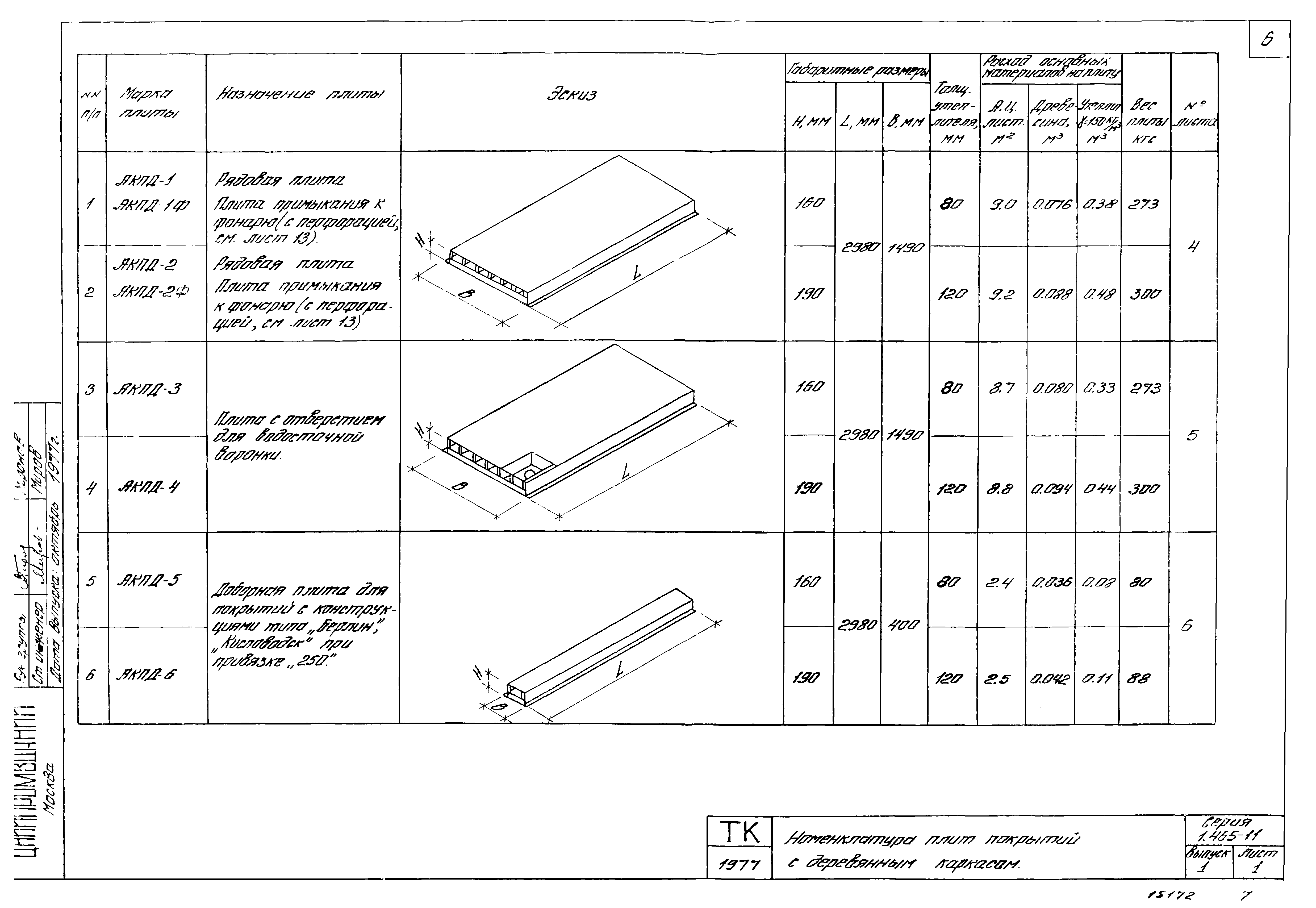 Серия 1.465-11