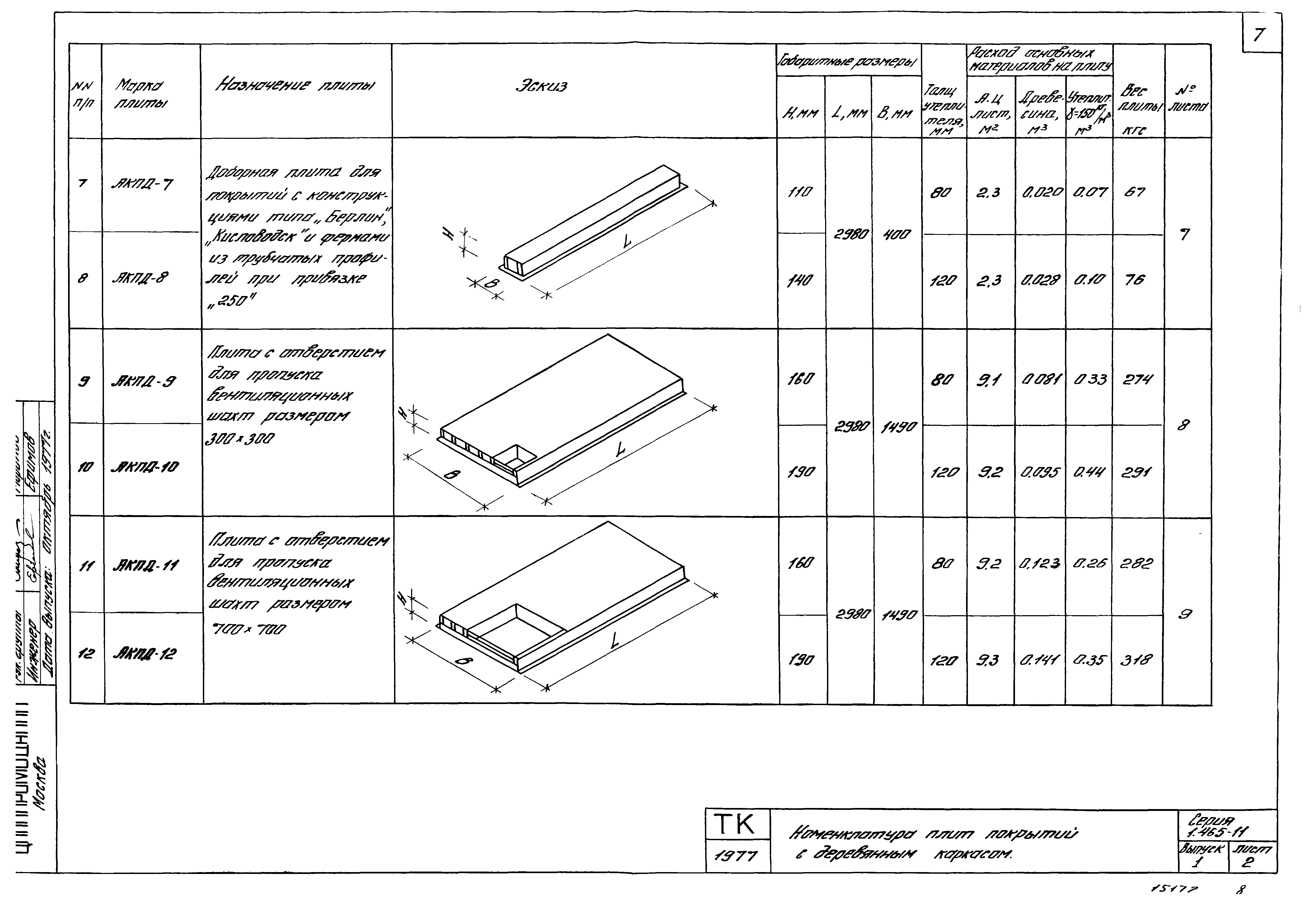 Серия 1.465-11