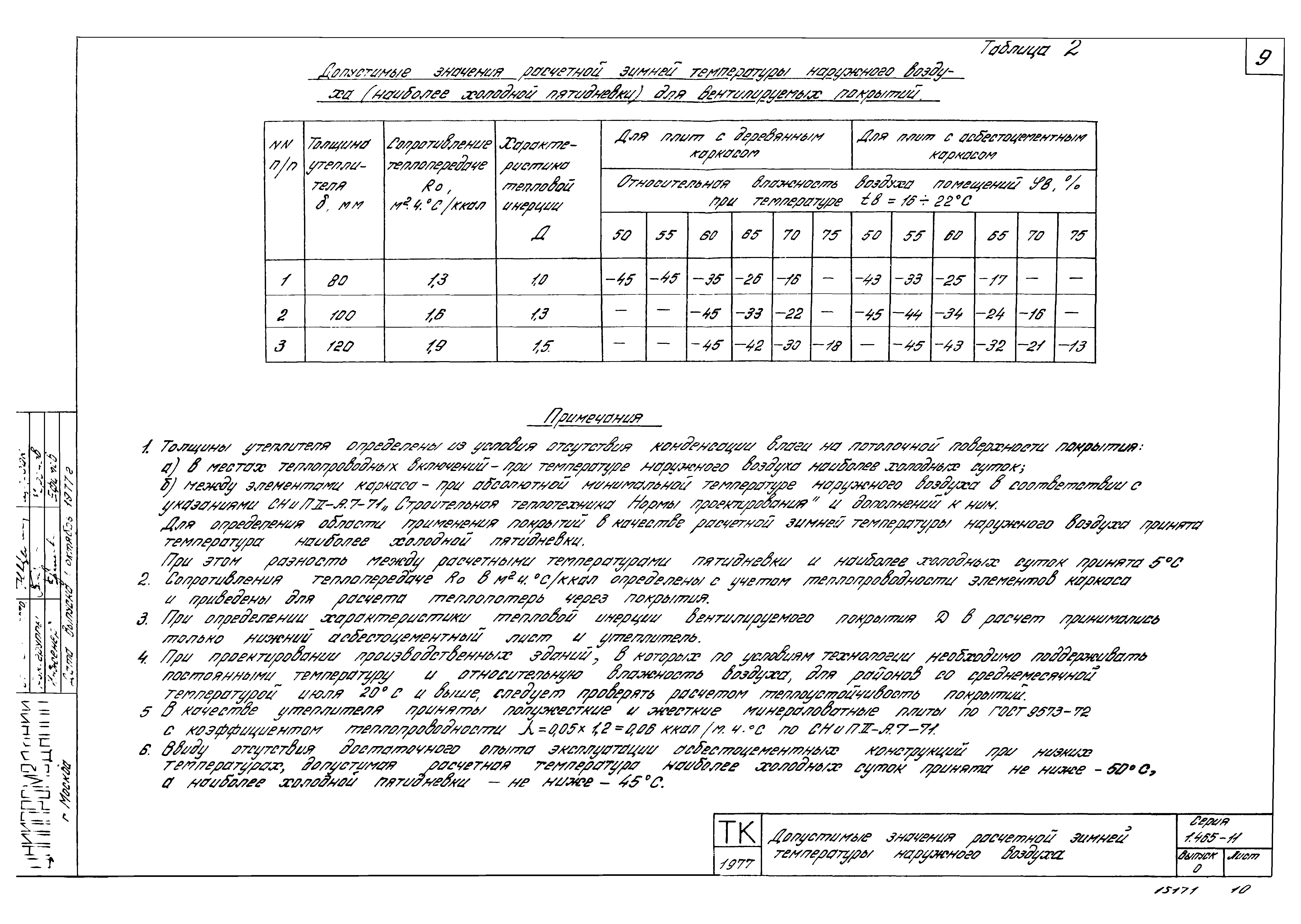 Серия 1.465-11