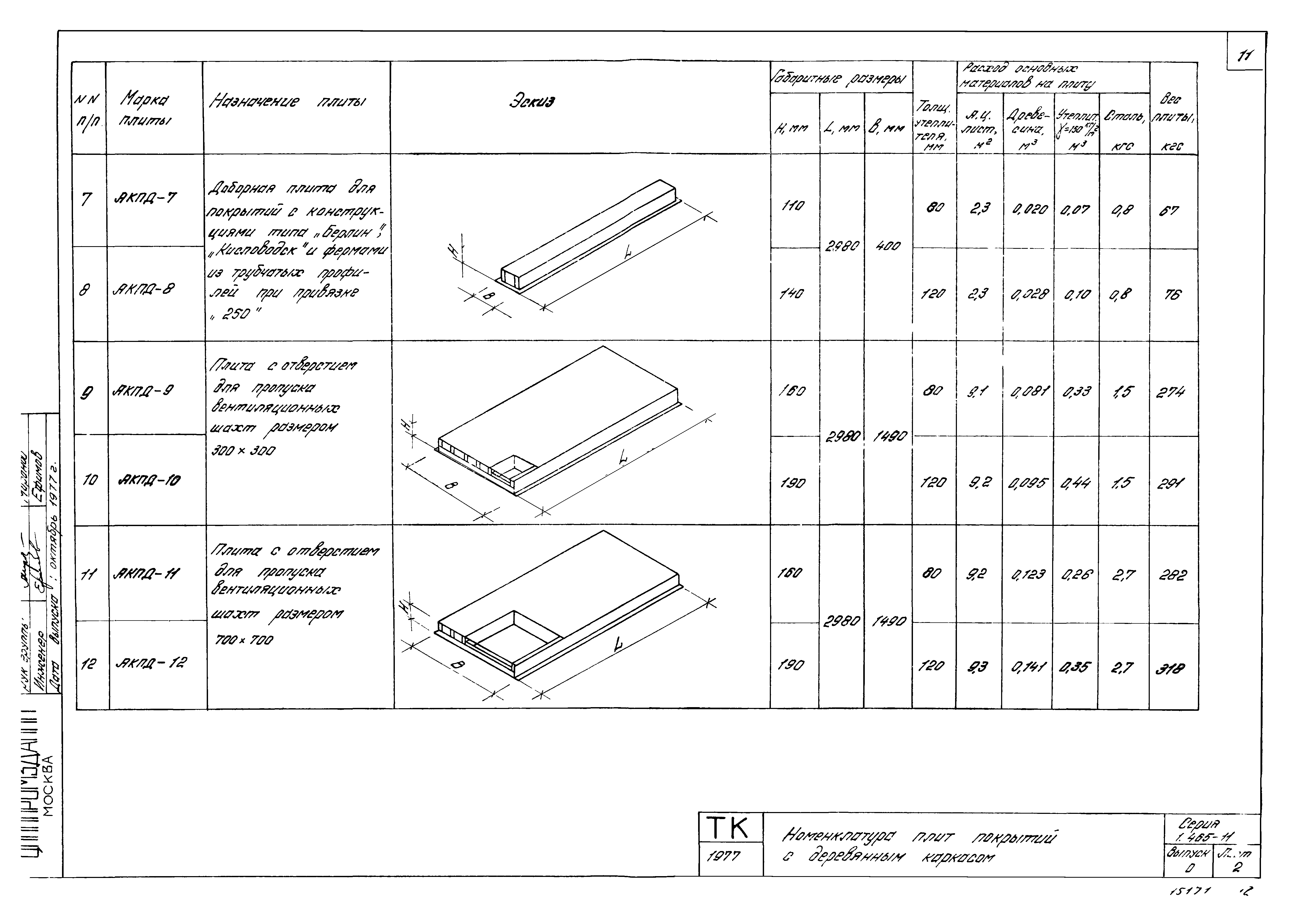 Серия 1.465-11