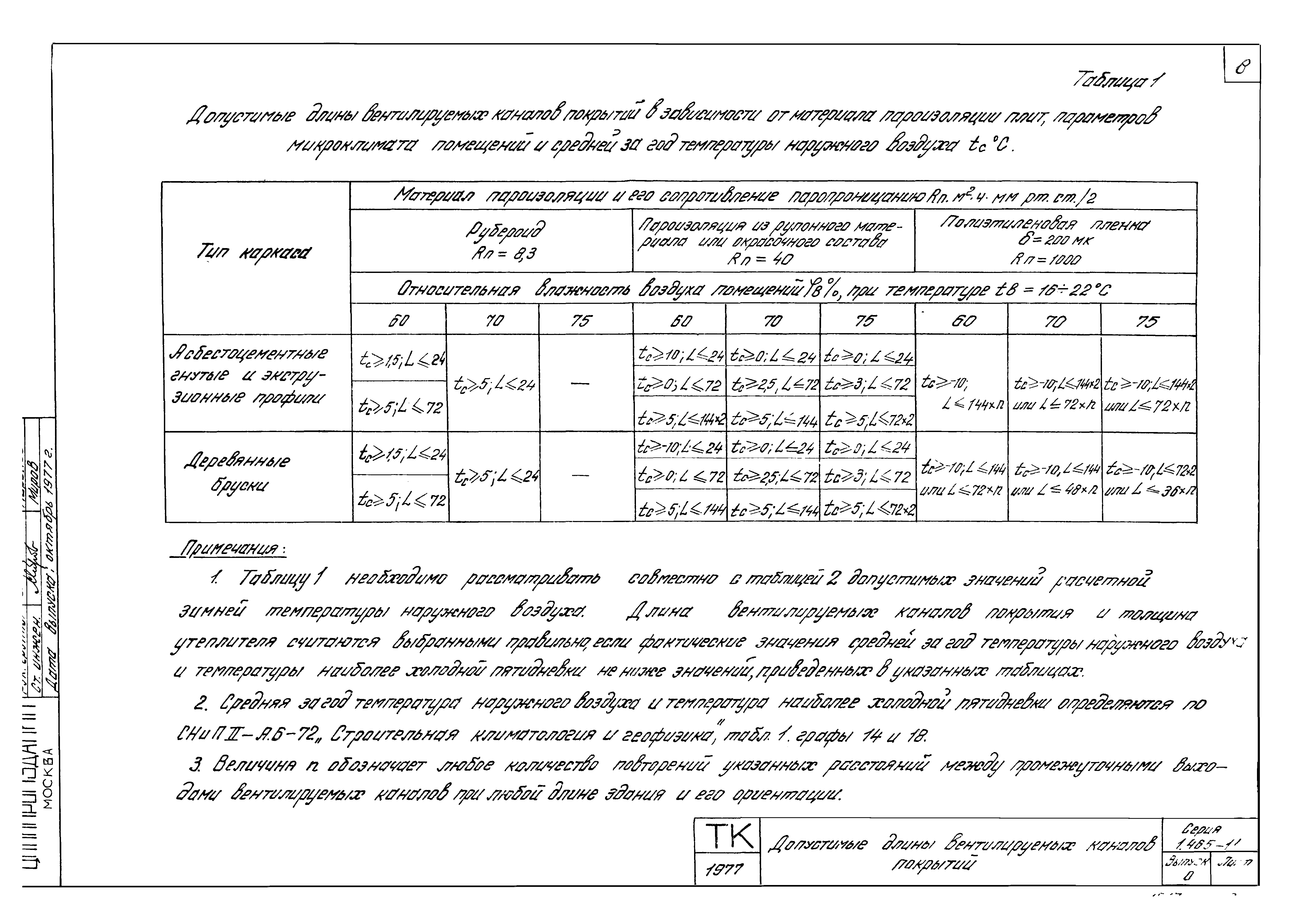 Серия 1.465-11