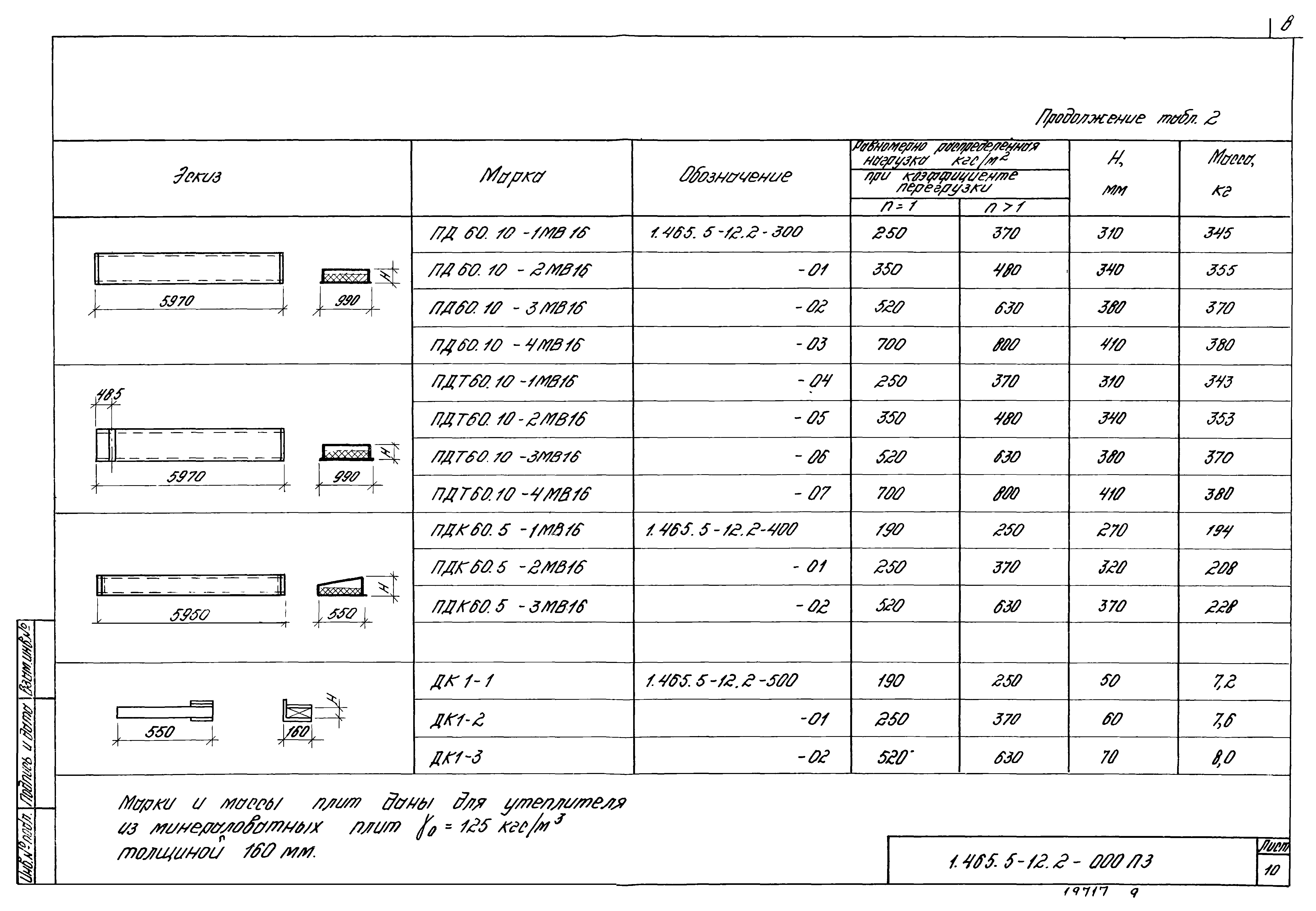 Серия 1.465.5-12