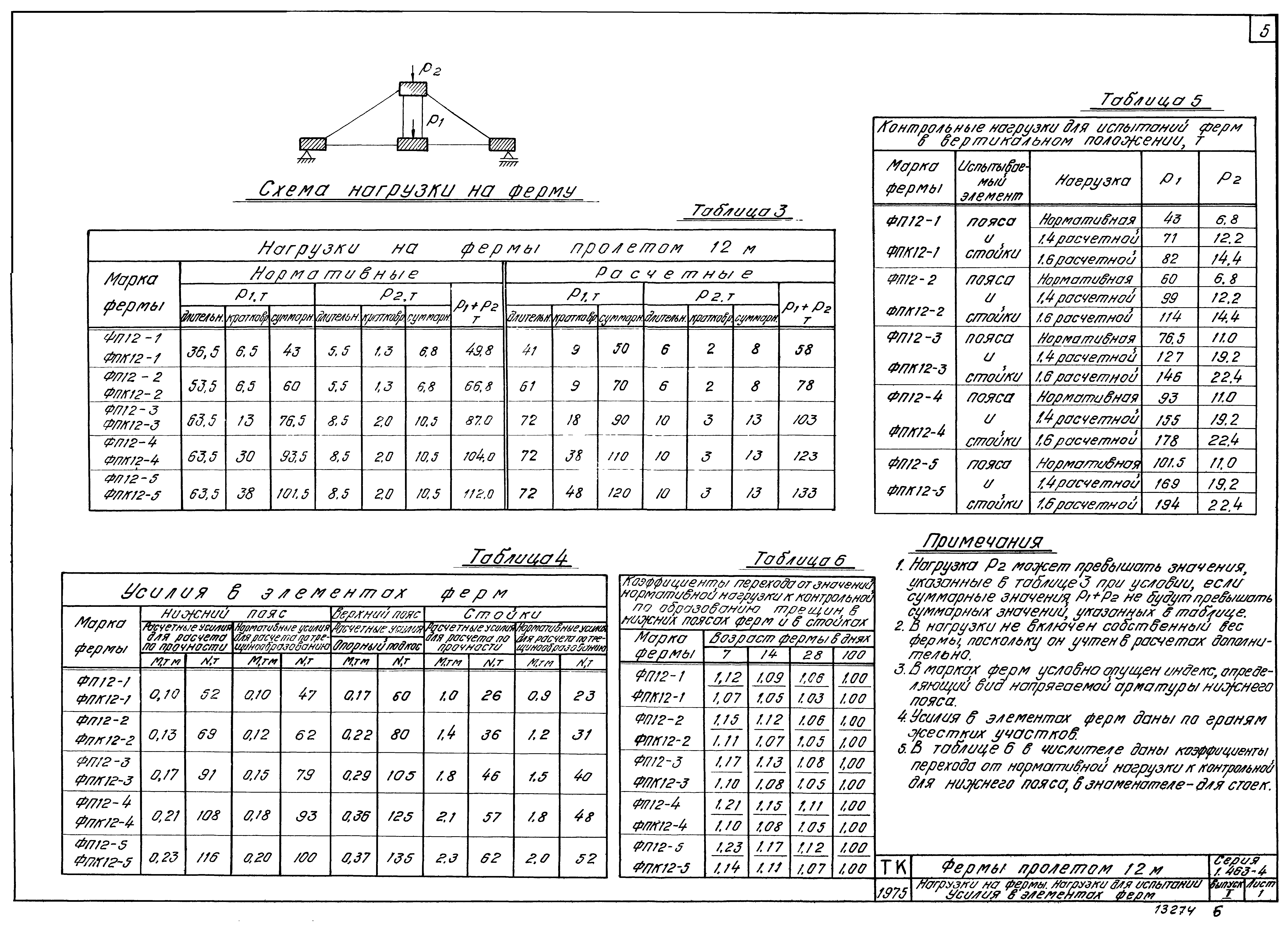 Серия 1.463-4