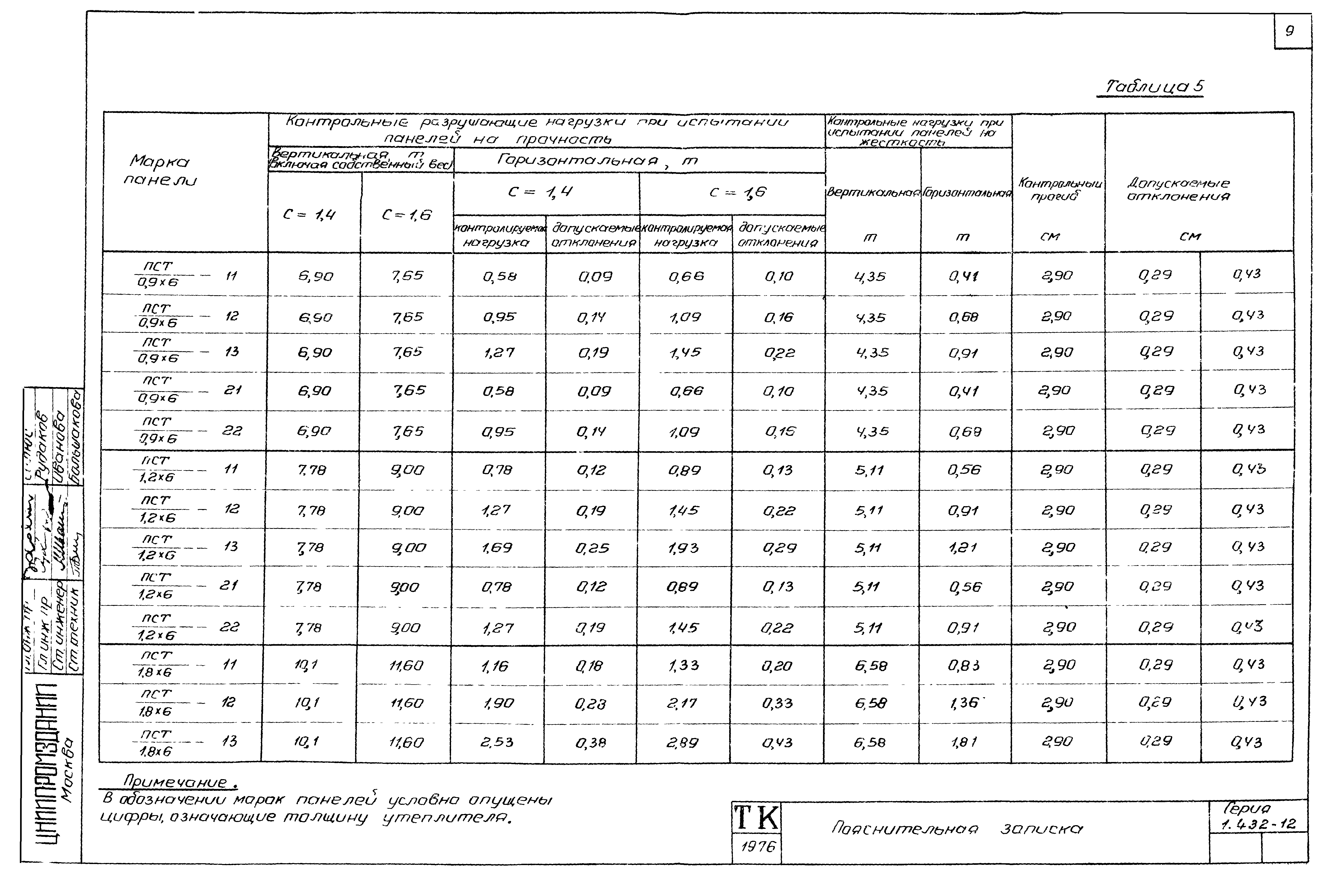 Серия 1.432-12