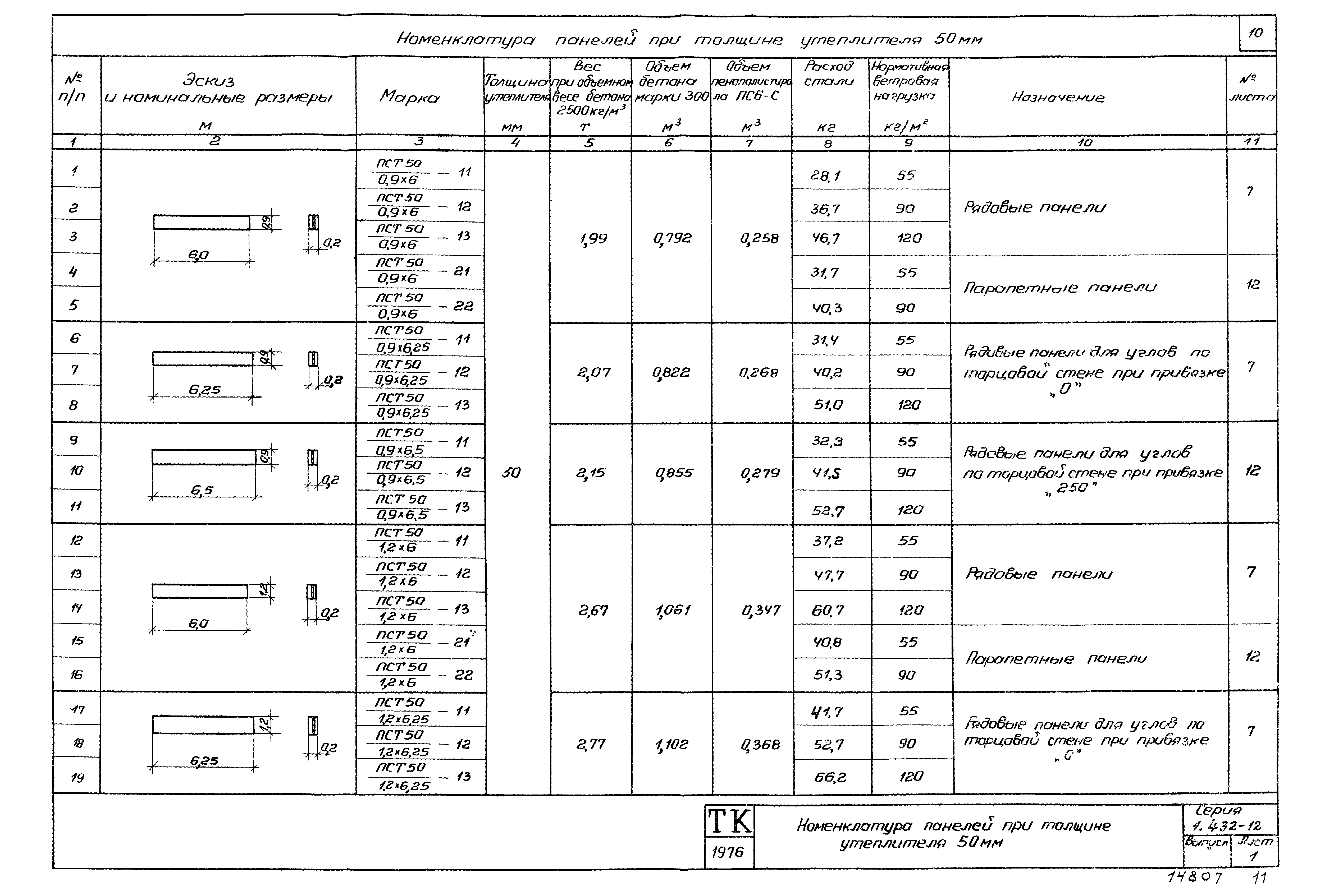 Серия 1.432-12