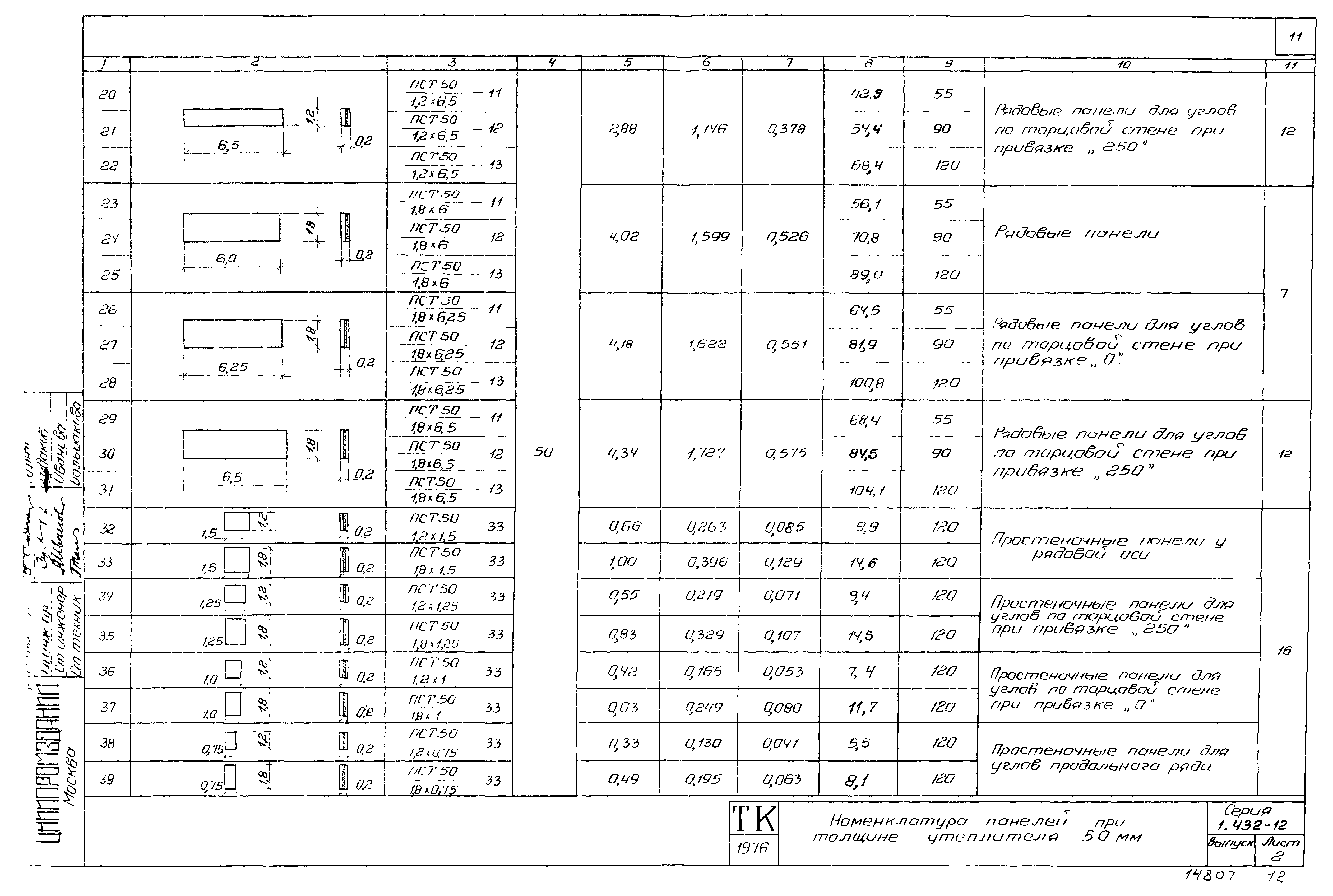 Серия 1.432-12