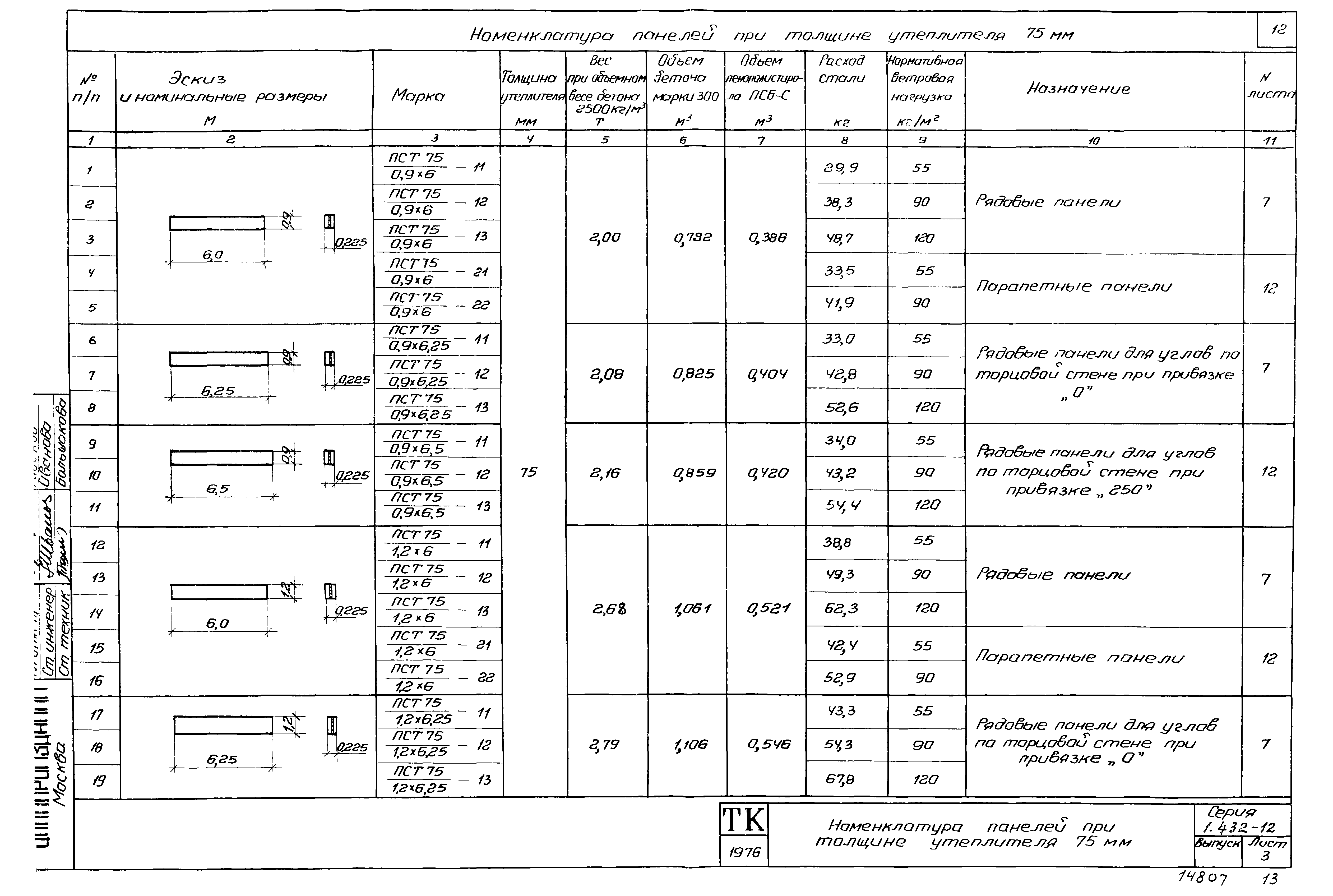 Серия 1.432-12