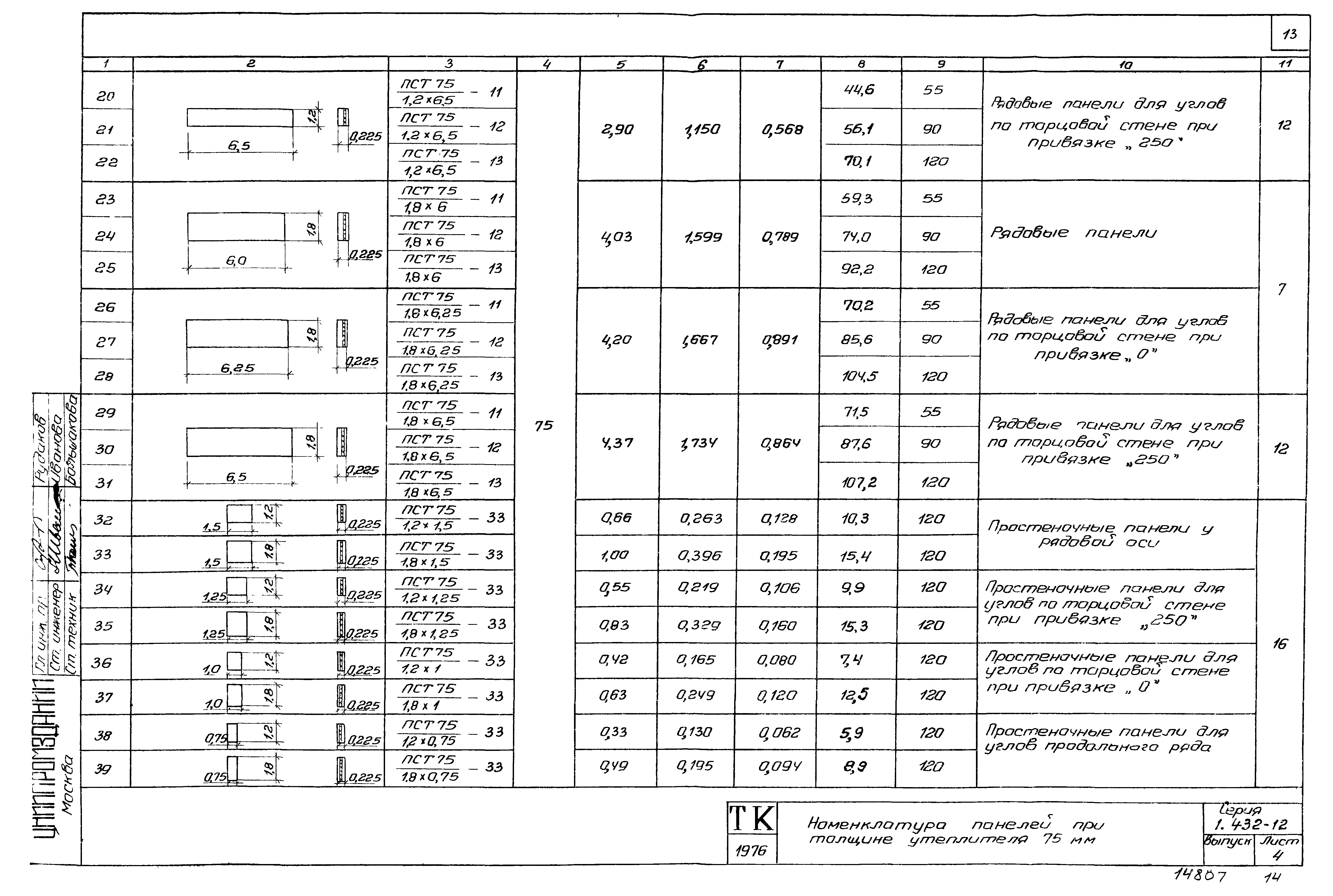 Серия 1.432-12